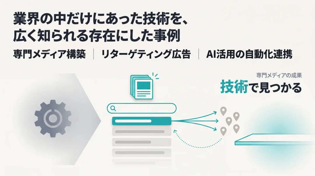 B2B製造業