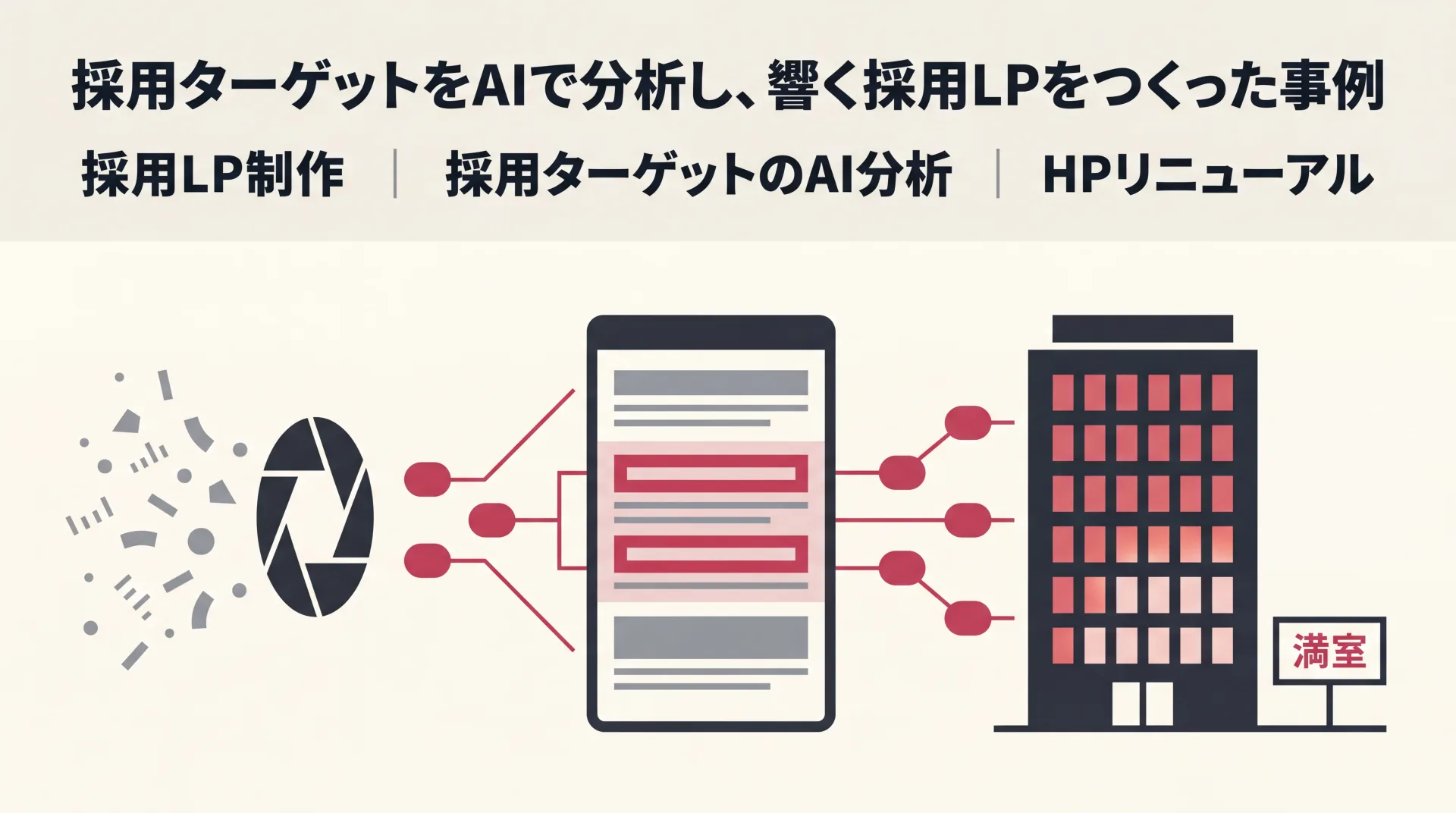 建設業の採用課題に対し採用ターゲットの本音をAIで市場分析し採用特化LPへ反映して若手の応募を集め社員寮を満室にした事例のインフォグラフィック