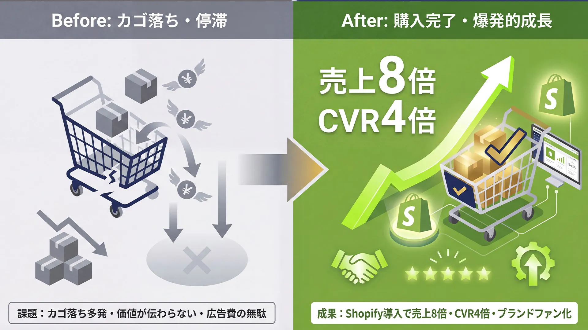 鋳物製造業のShopifyでのECサイト運用とWeb広告を実施したノーサイドの事例紹介