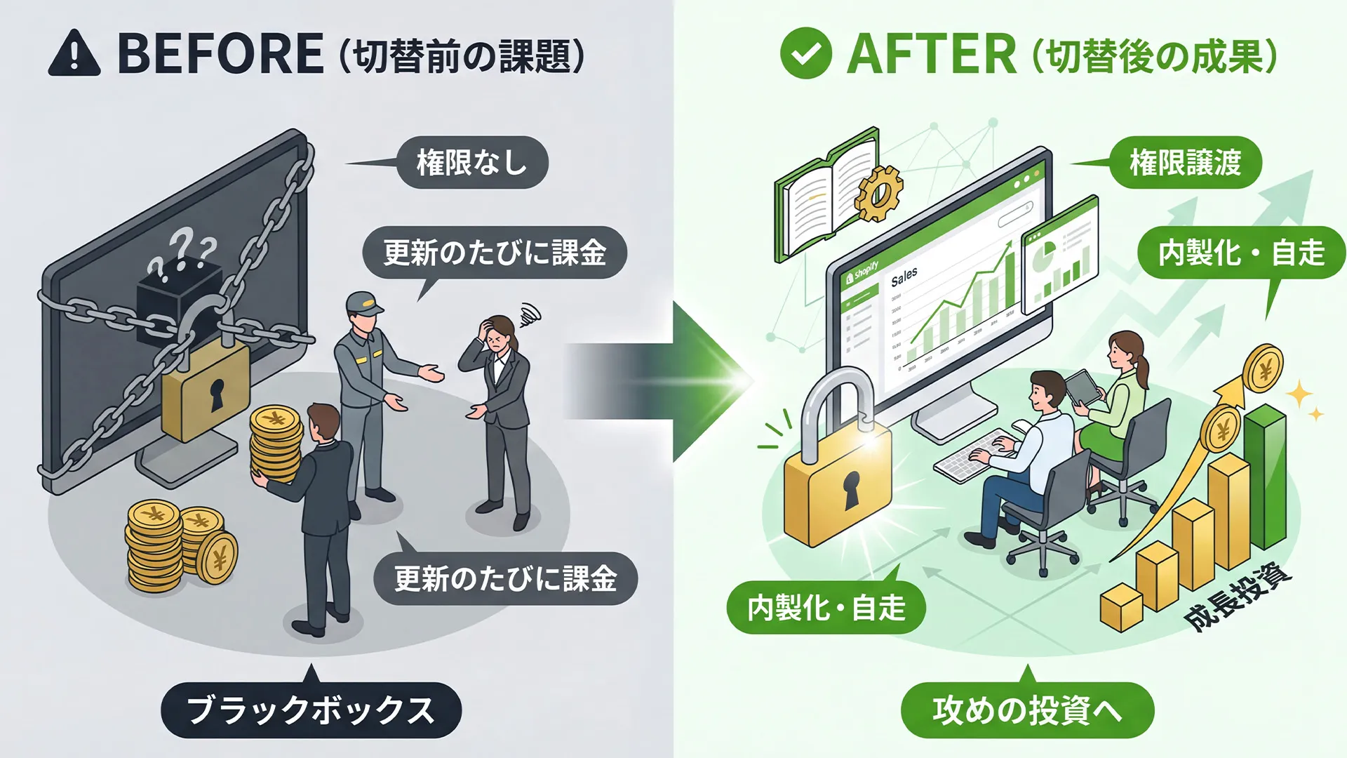 株式会社ノーサイドによる貿易業のShopify管理及び内製化支援の事例紹介ページ画像