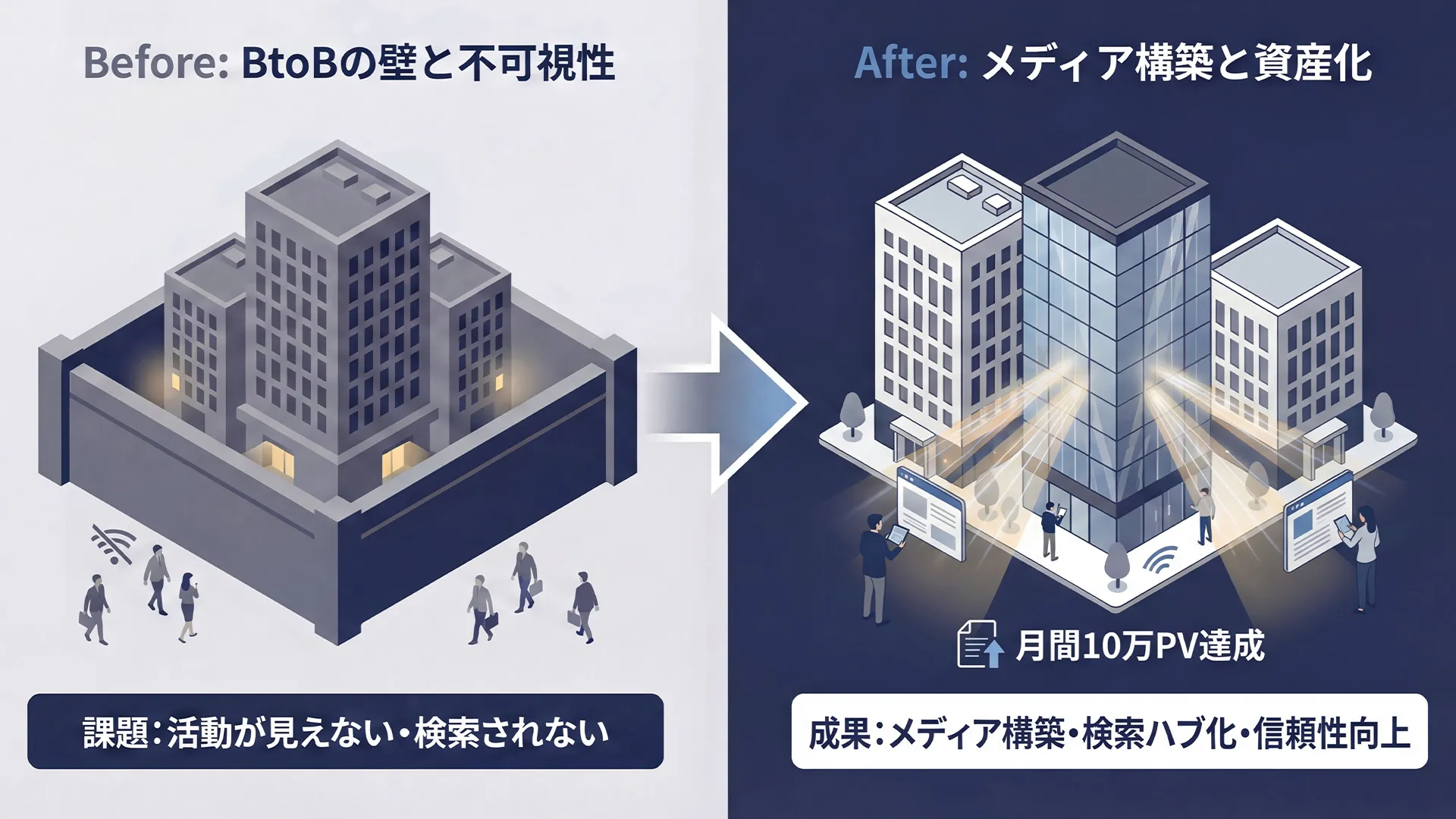 商社のSEOメディア構築とコンテンツ制作の運用を実施したノーサイドの事例紹介画像