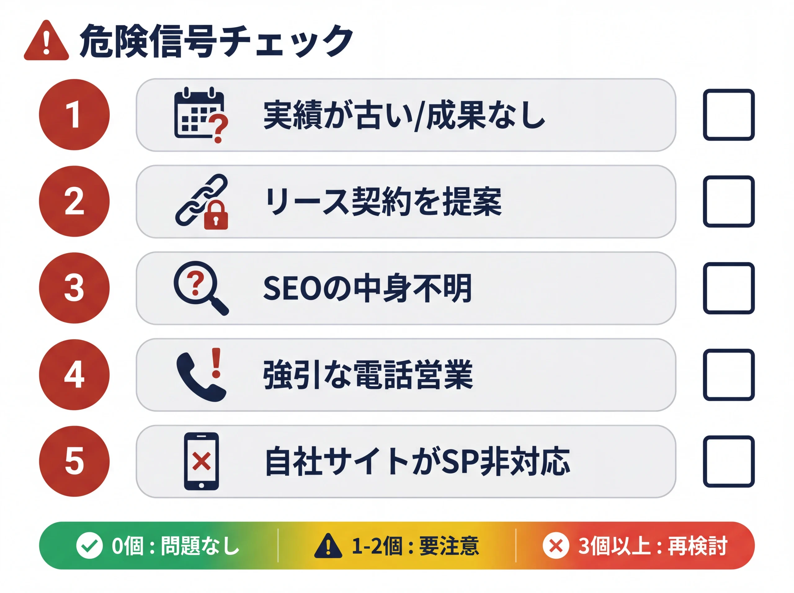 ホームページ制作会社の選び方で避けるべき5つの危険信号をスコアカード形式で一覧化し、該当数に応じた判断基準を示した図解