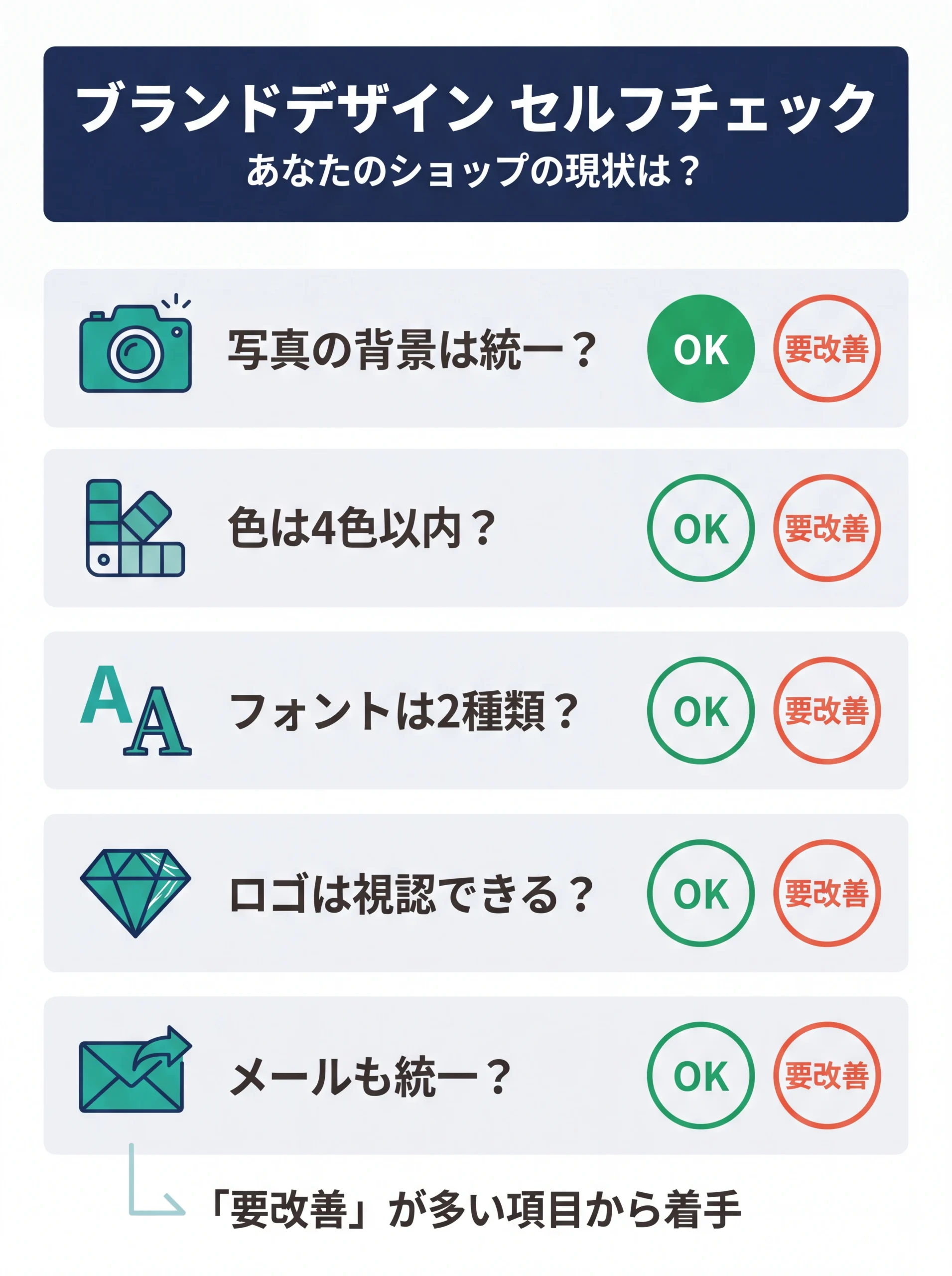 ネットショップのブランドデザイン5項目セルフチェック表