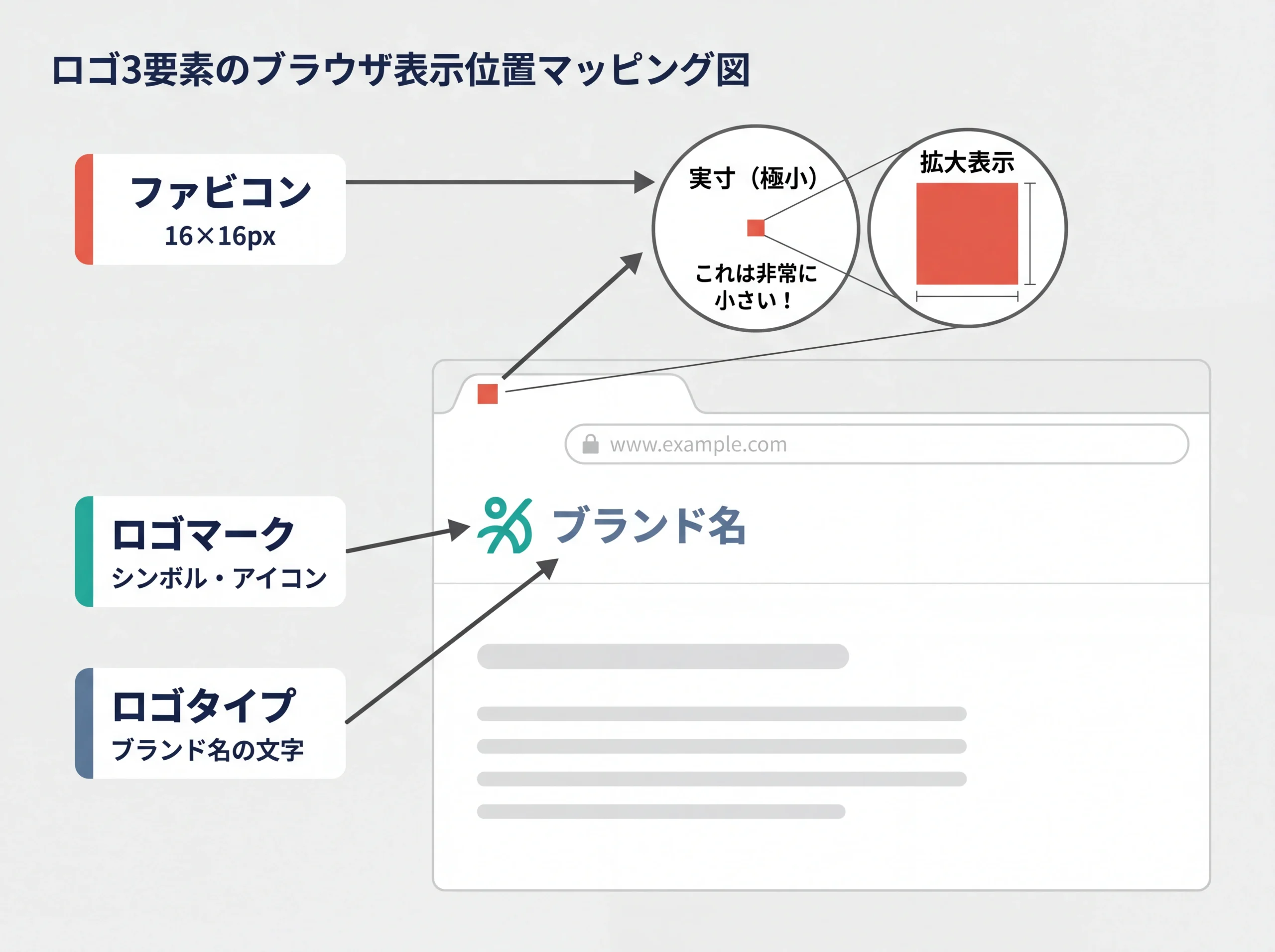 ロゴ3要素のブラウザ上の表示位置マッピング図