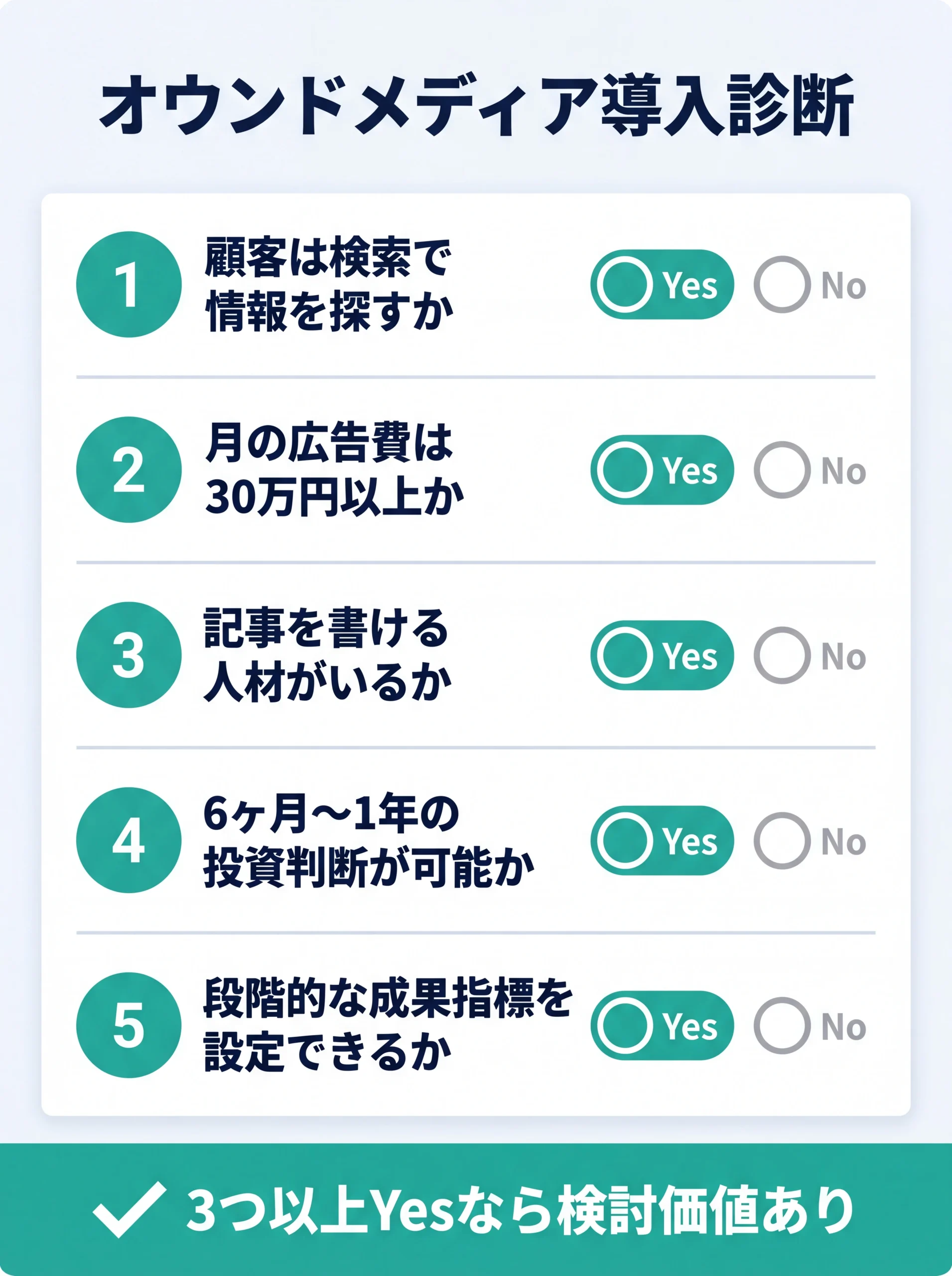 オウンドメディア導入判断の5項目チェックリスト