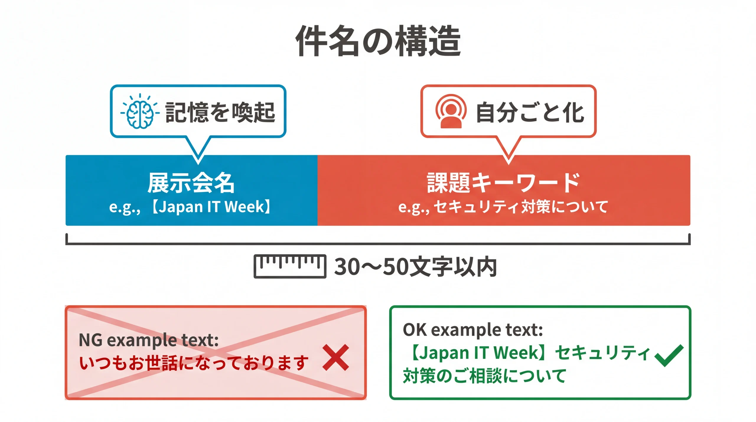 フォローメール件名のパーツ分解図