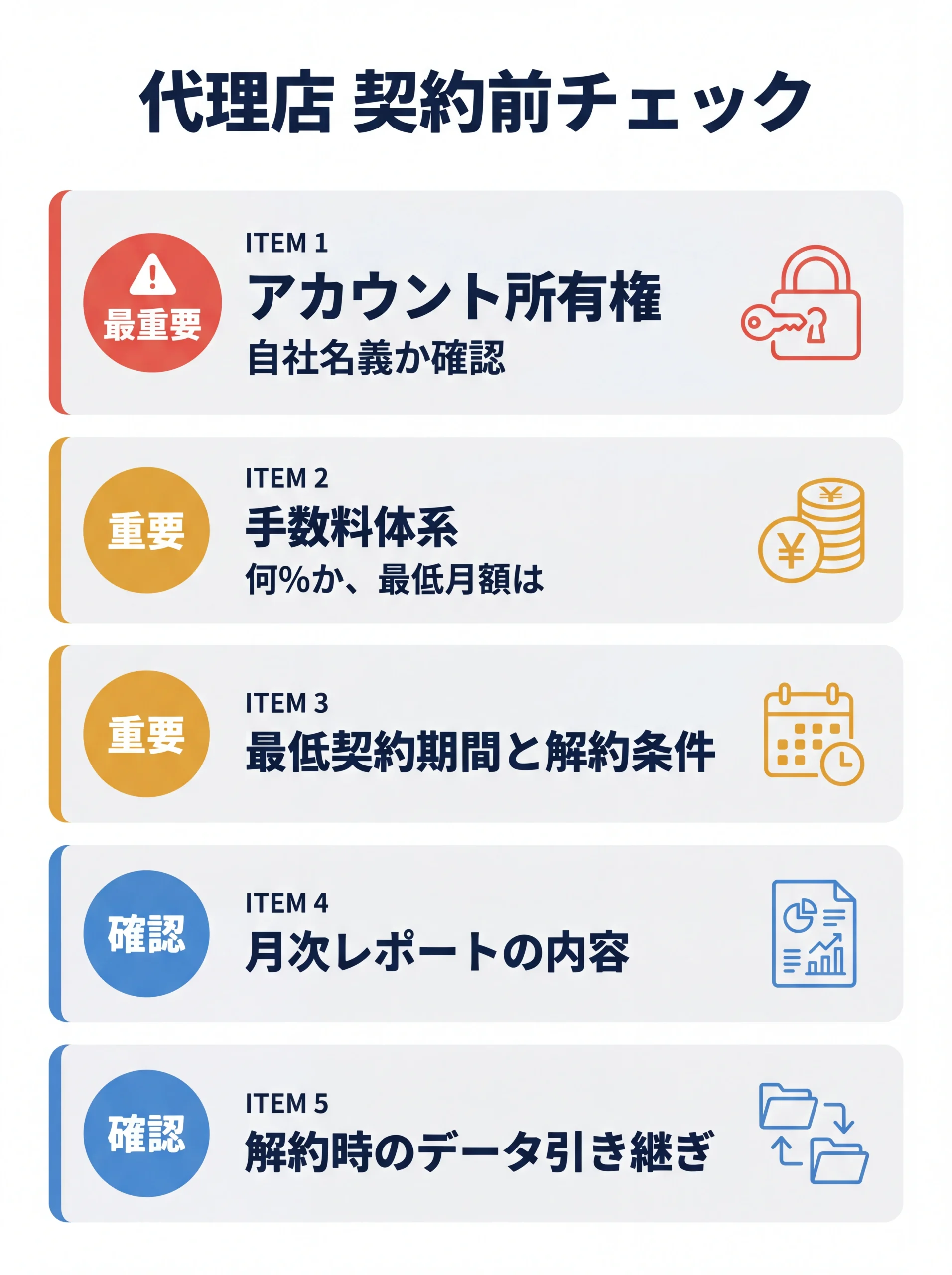 代理店契約前の確認項目を優先度順に整理