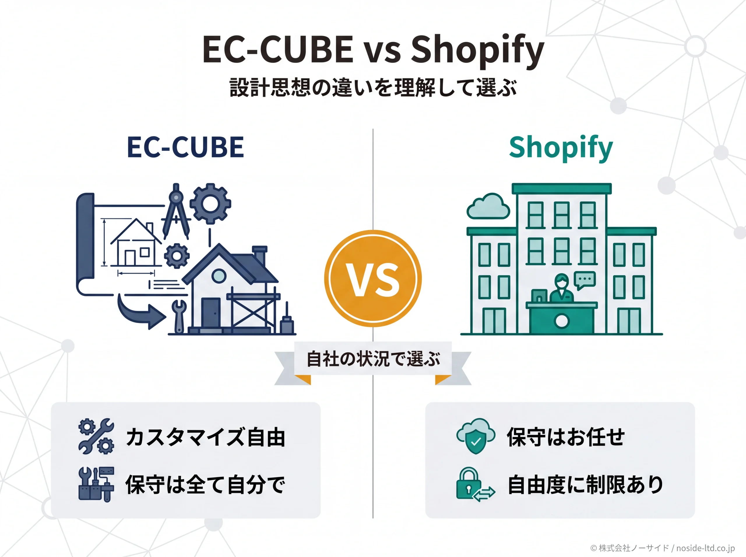 EC-CUBEとShopifyの設計思想を対比した概念図