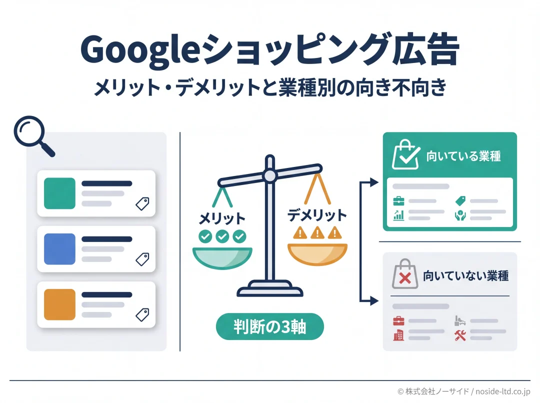 Googleショッピング広告のメリット・デメリット概要図