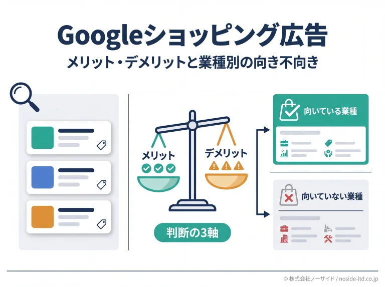 Googleショッピング広告のメリット・デメリット概要図