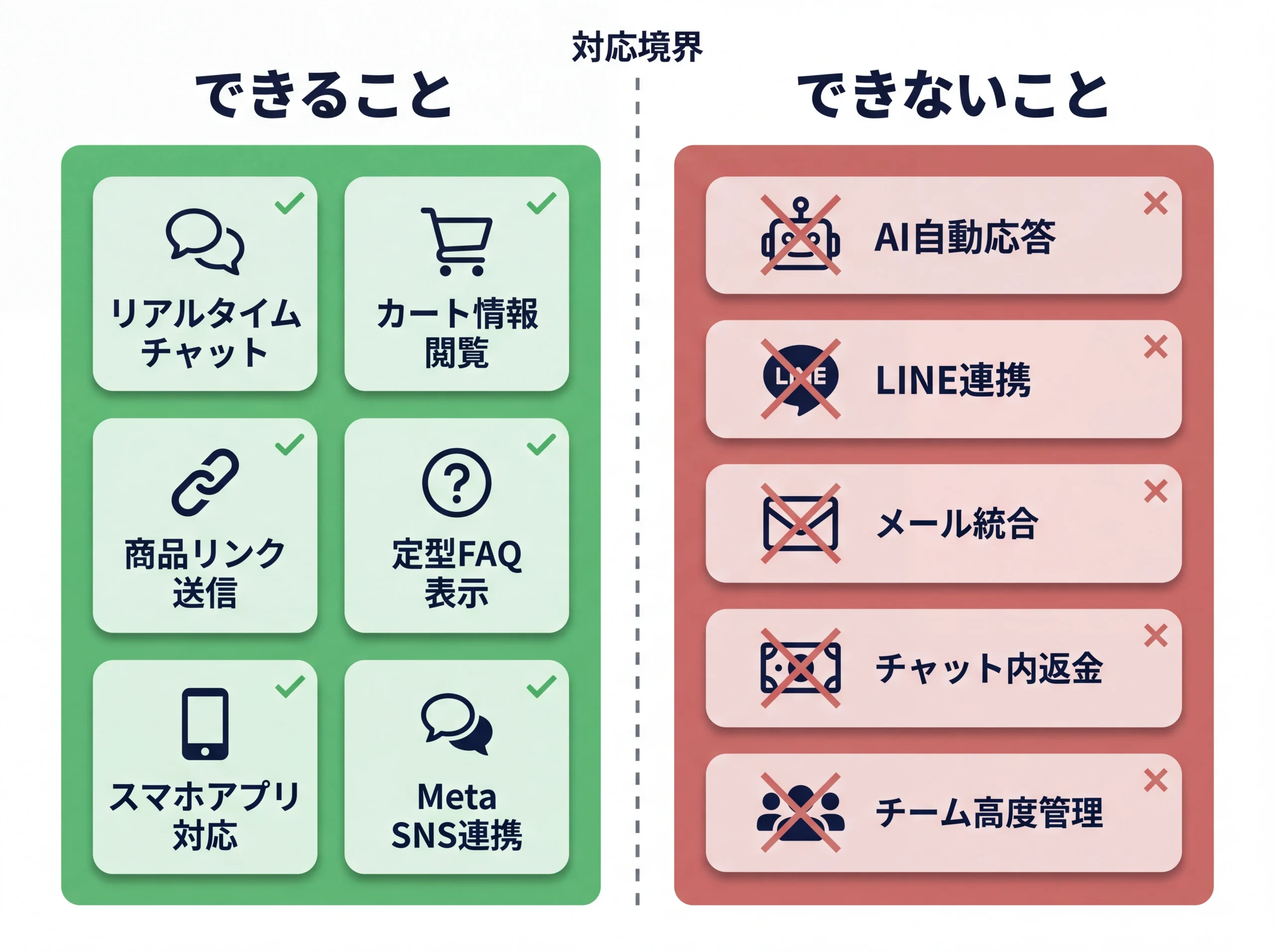 Shopify Inboxのできること・できないこと境界マップ