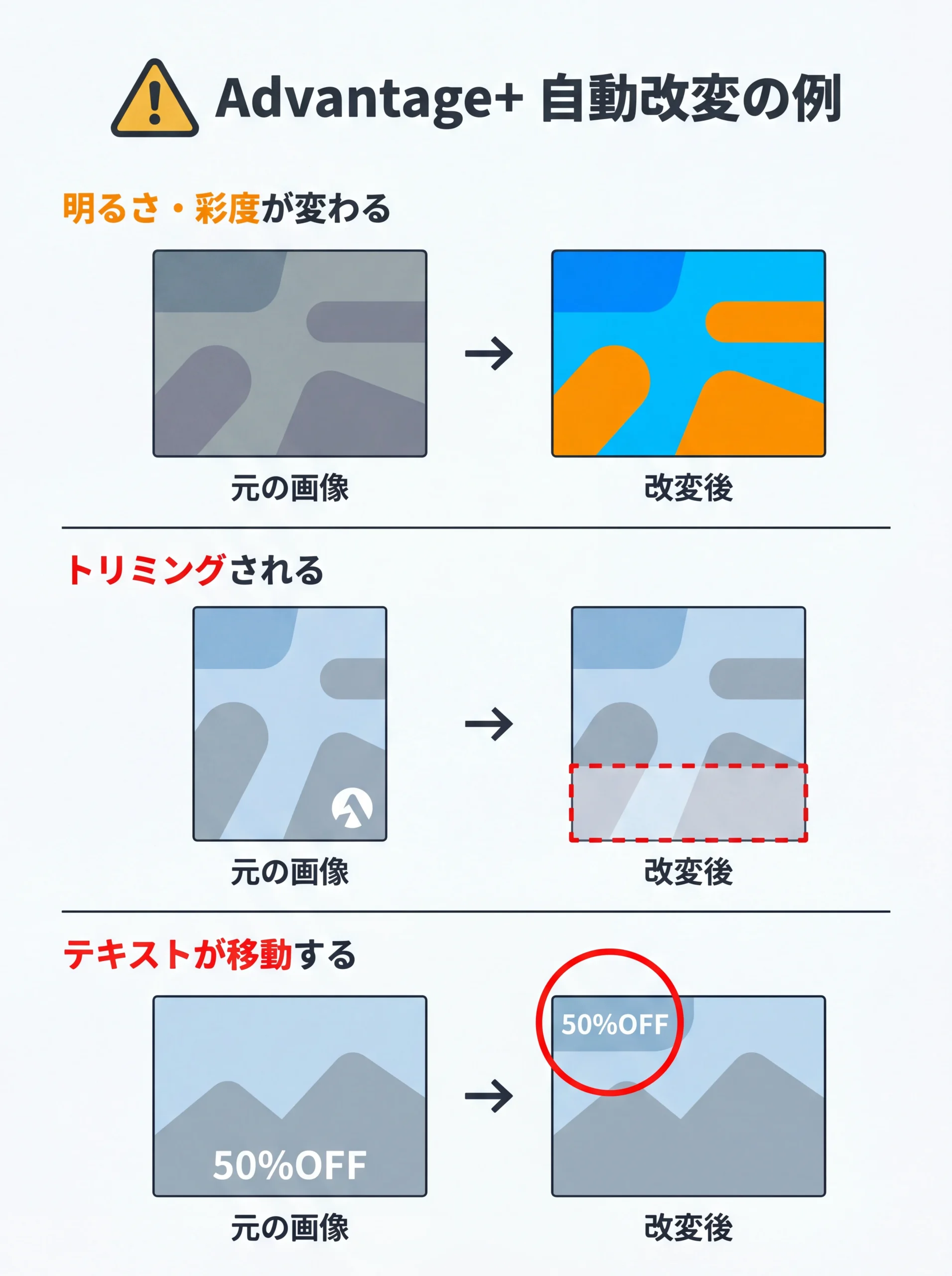 Advantage+クリエイティブの3種類の自動改変例