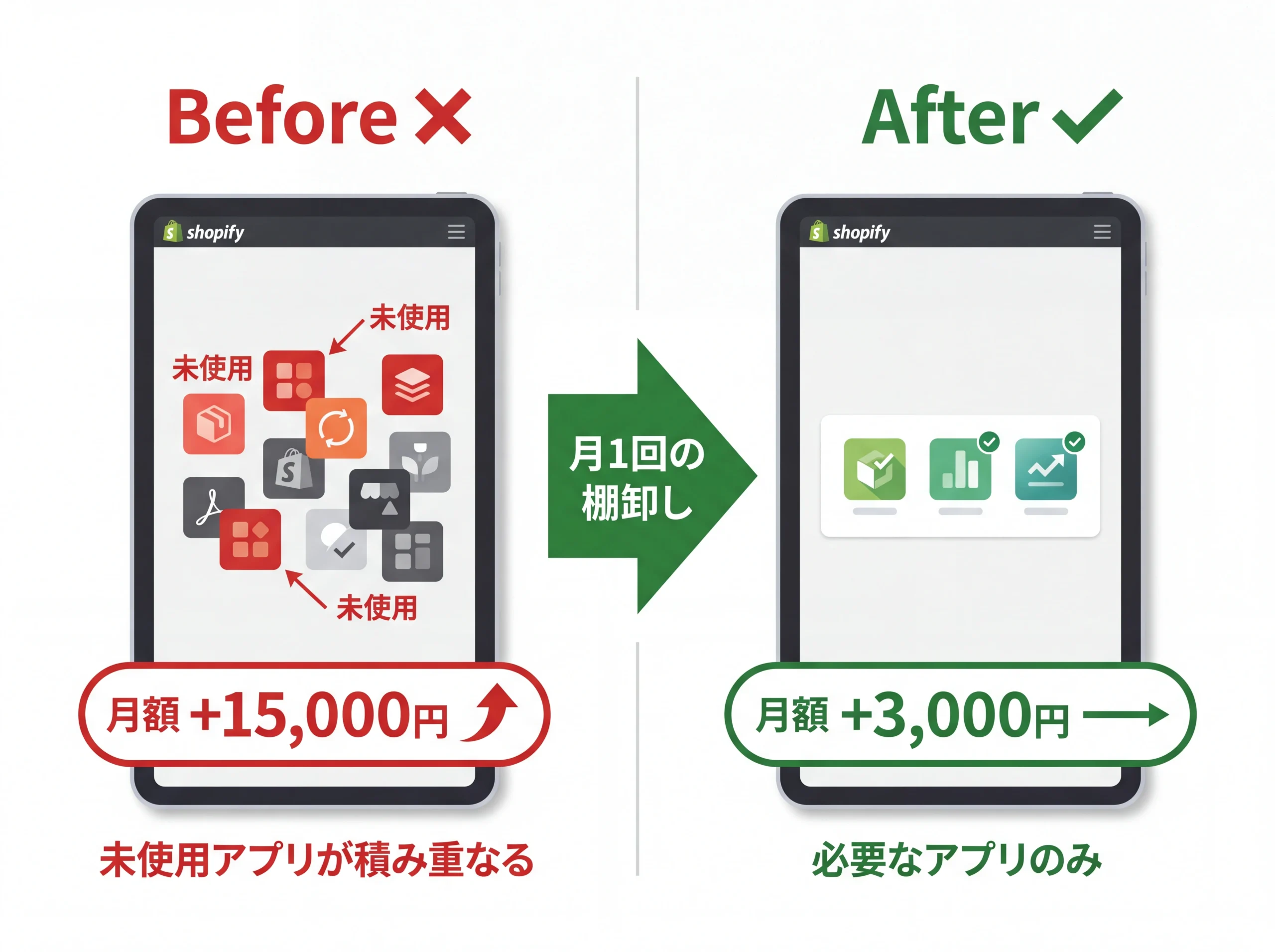 Shopifyアプリ管理のBefore/After比較図