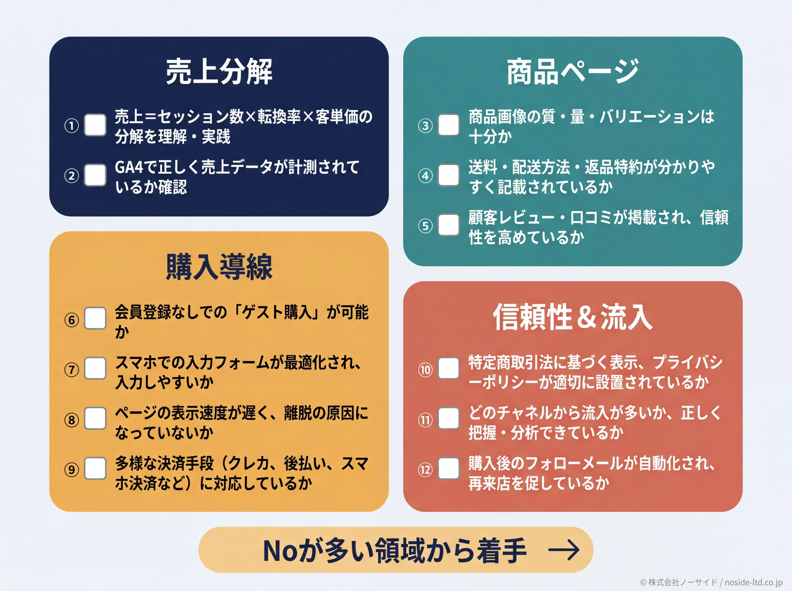 12項目チェックリストの4カテゴリ俯瞰図