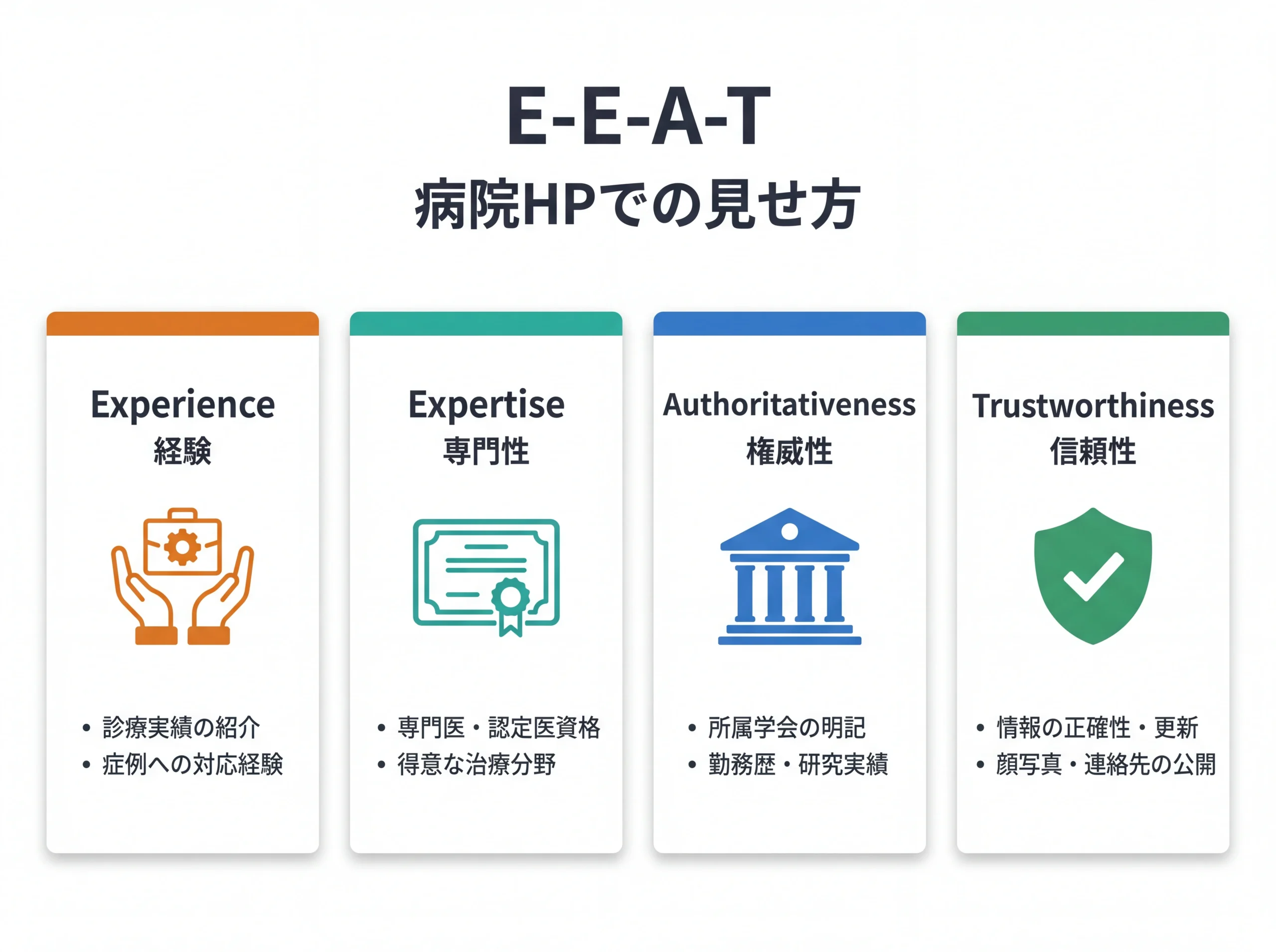 E-E-A-Tの4要素と病院HPでの実装例