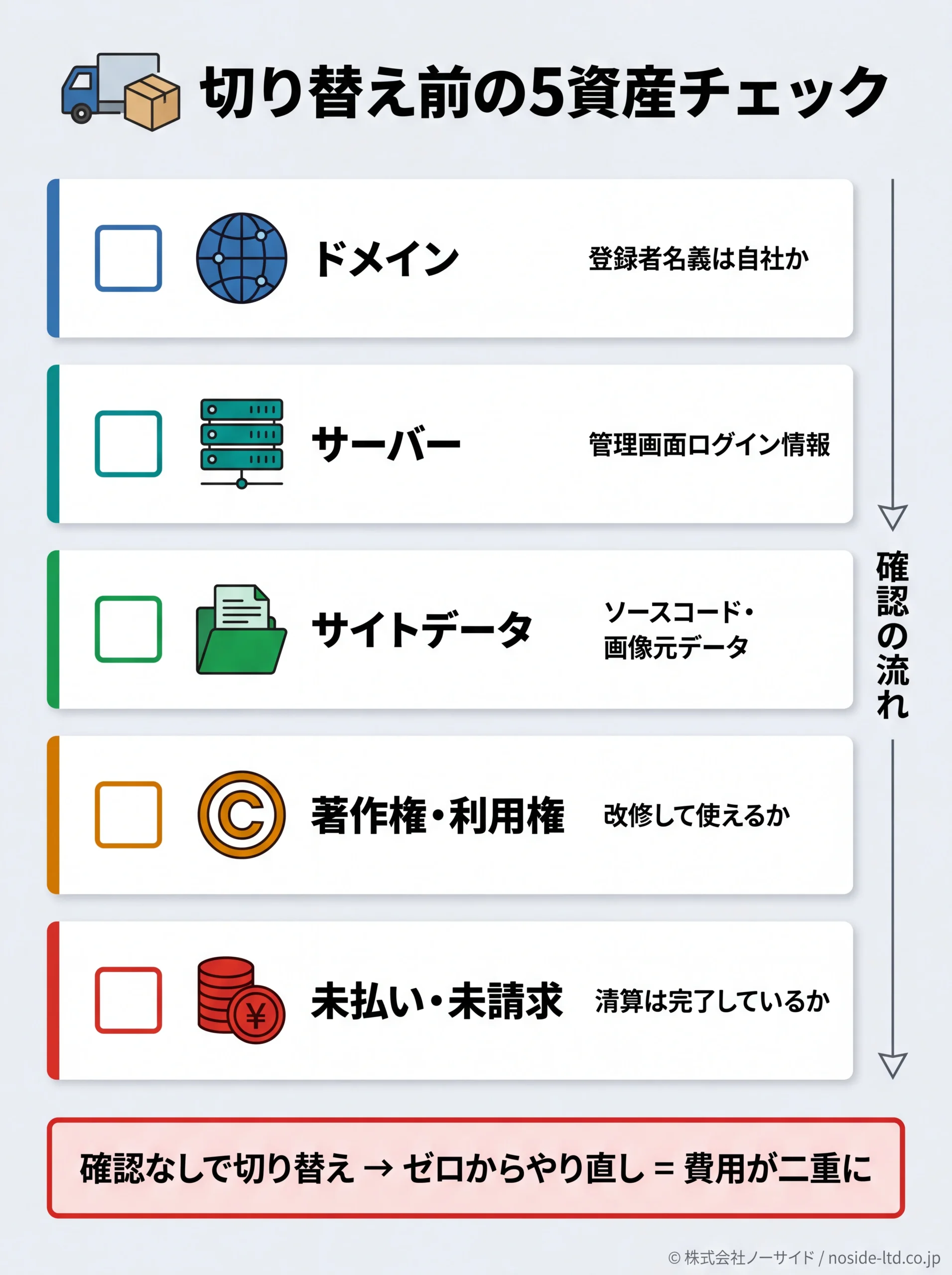 制作会社切り替え前の5資産確認チェックリスト
