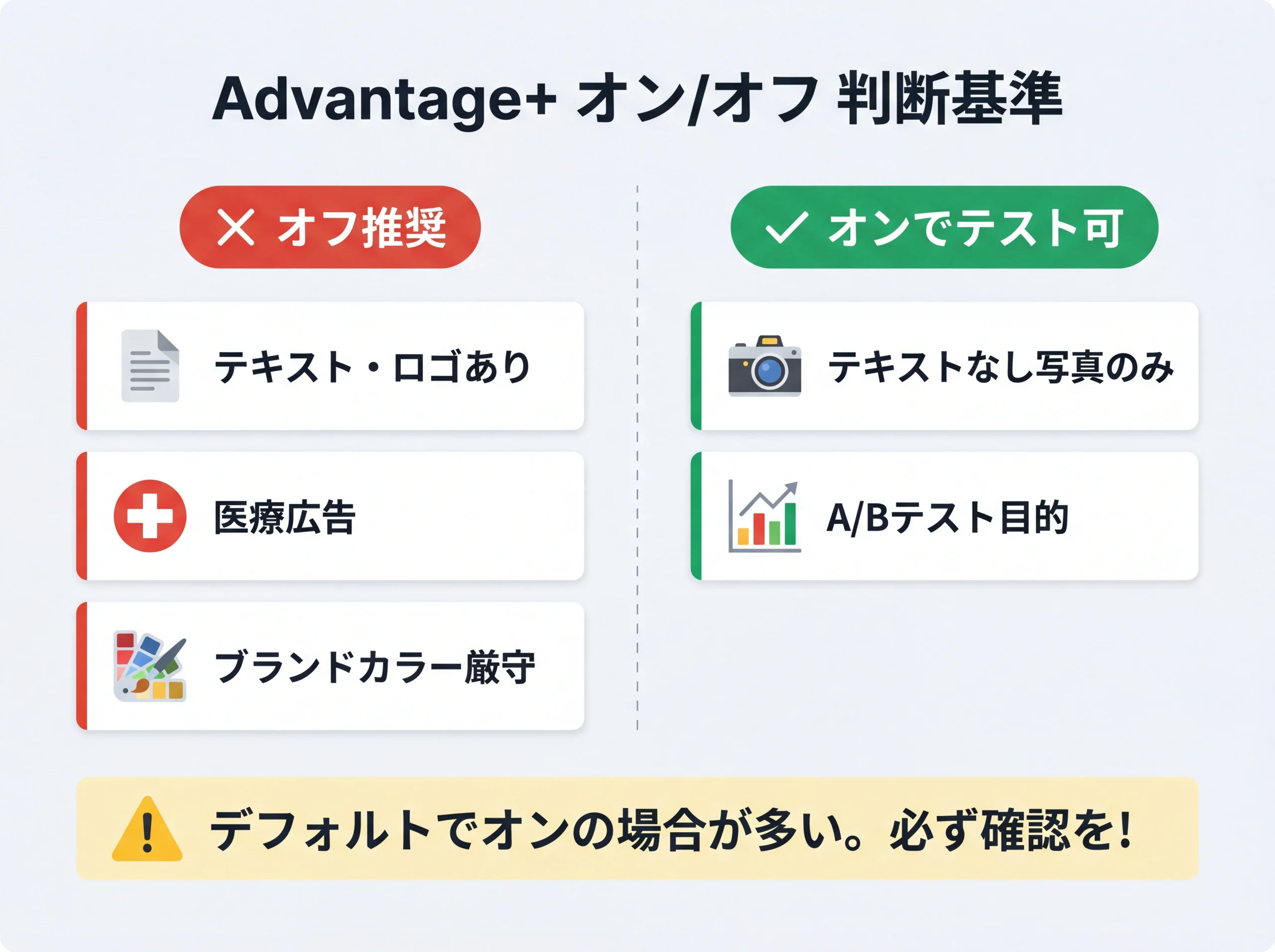 Advantage+クリエイティブのオン/オフ判断基準