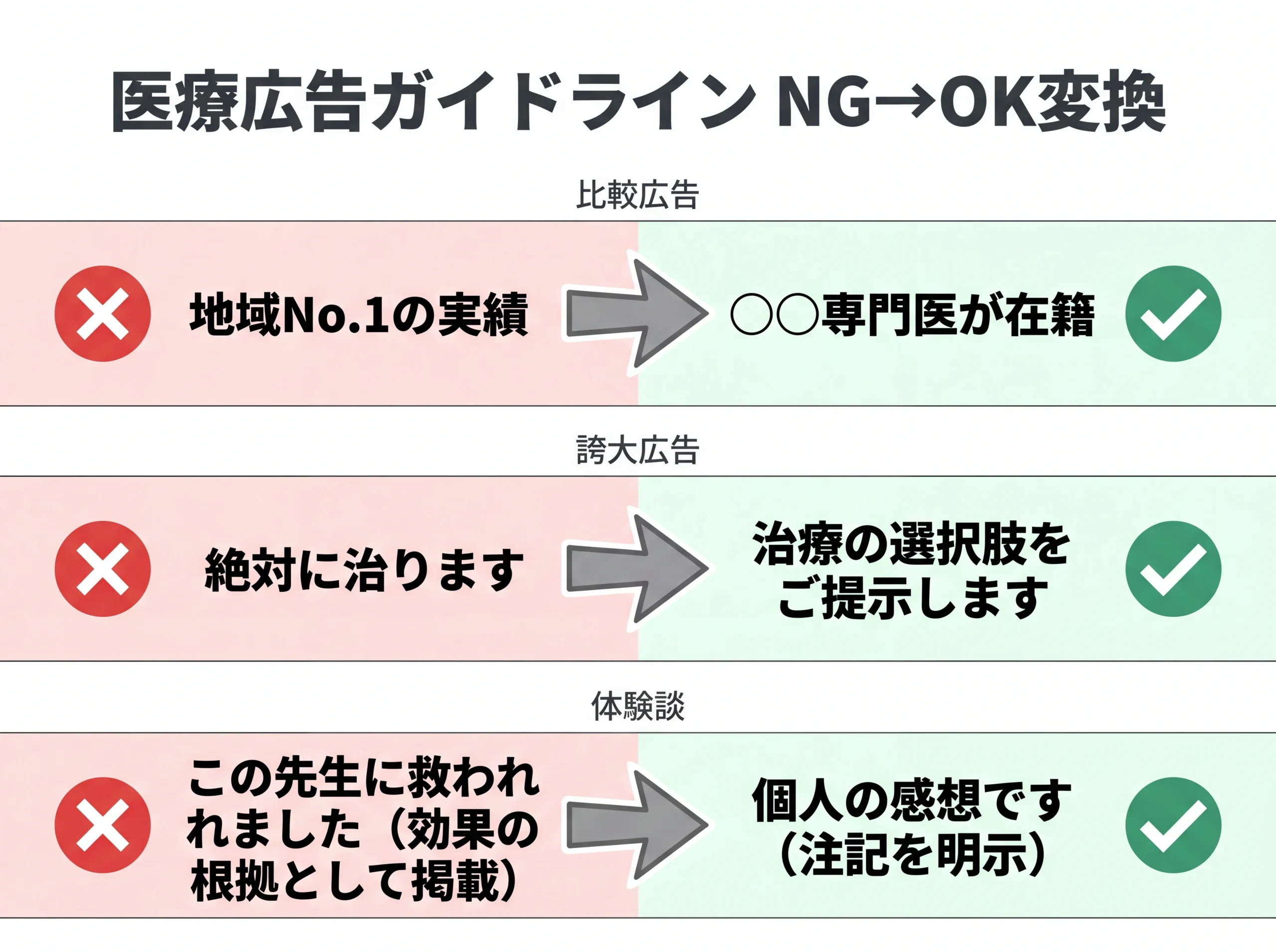 医療広告ガイドラインのNG表現とOK書き換え例