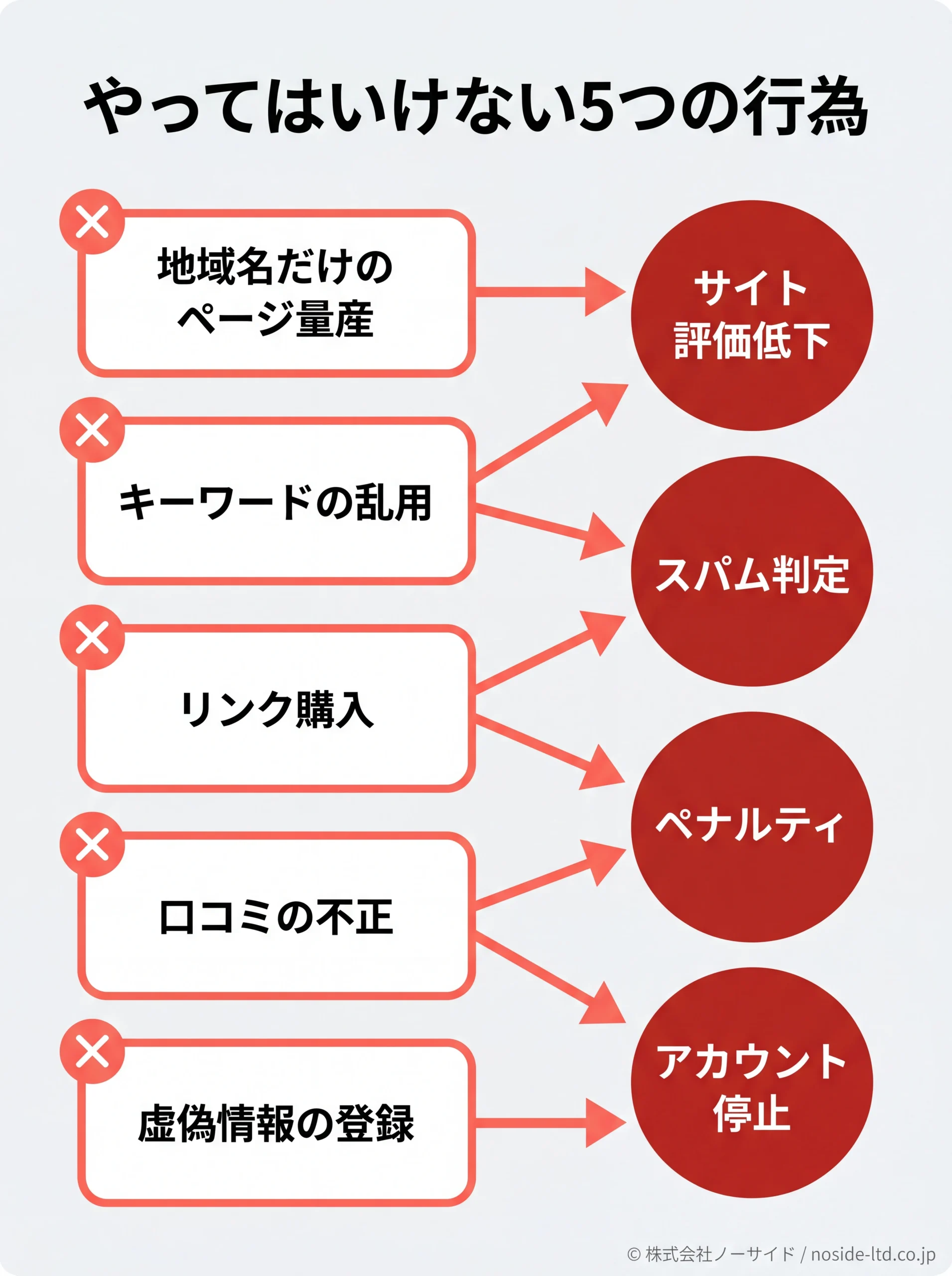 ローカルSEOでやってはいけない5行為と結果
