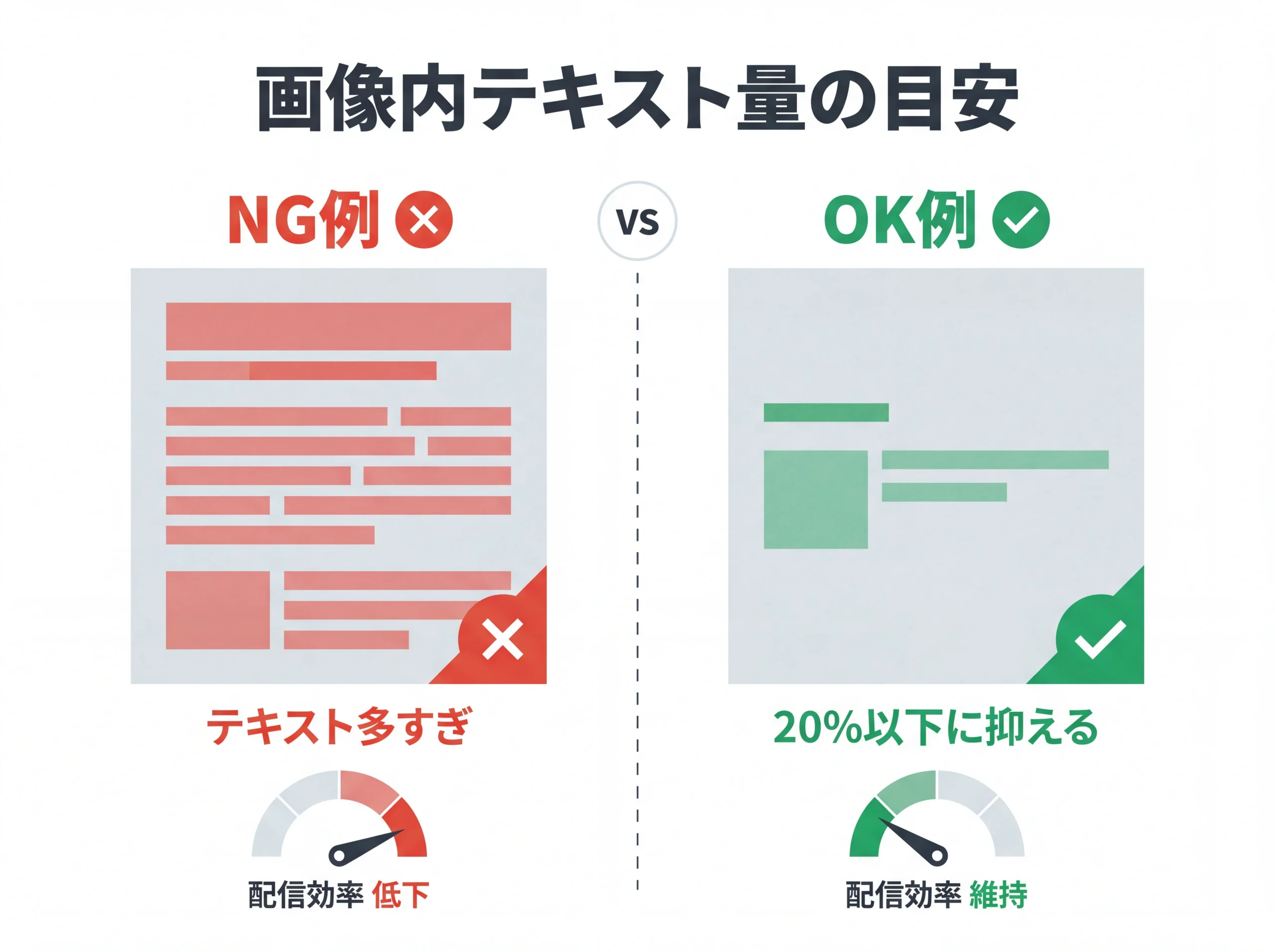 画像内テキスト20%ルールのNG例とOK例