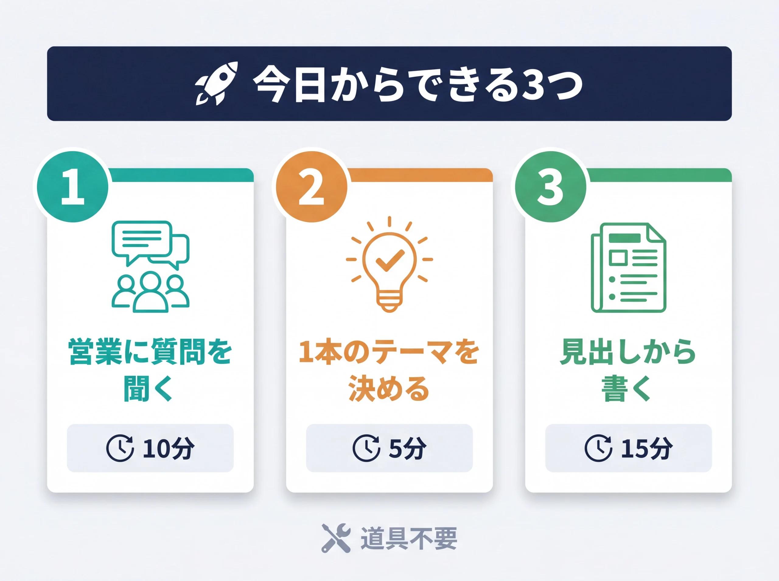 今日から始める企業ブログ3アクションカード