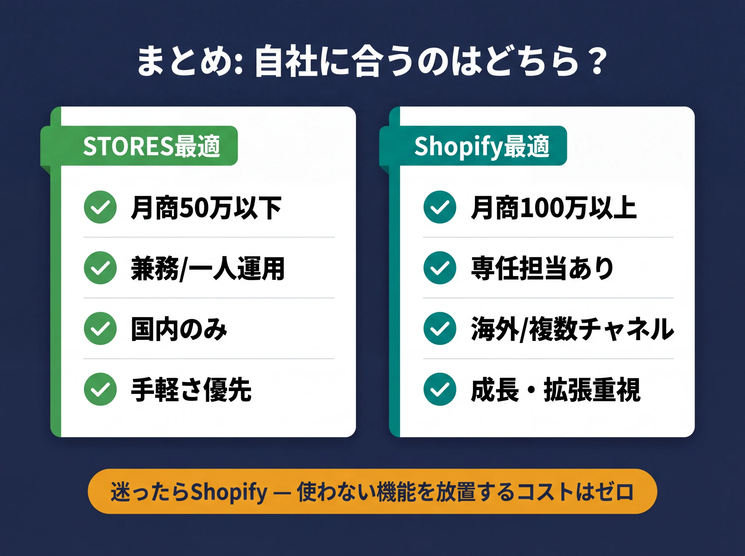 ShopifyとSTORESの最終推奨まとめ図