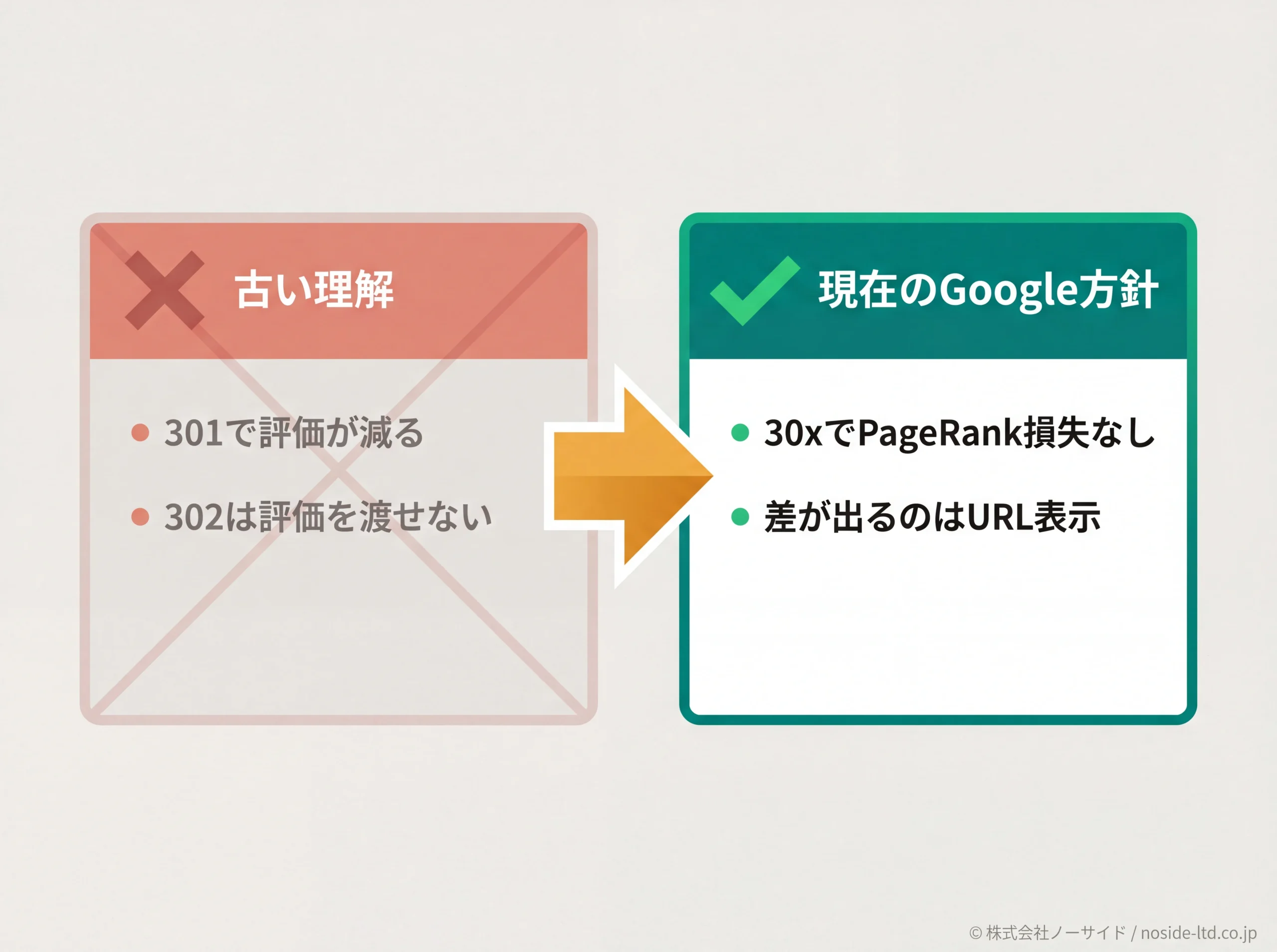SEOリダイレクト評価の古い理解と現在のGoogle方針の対比