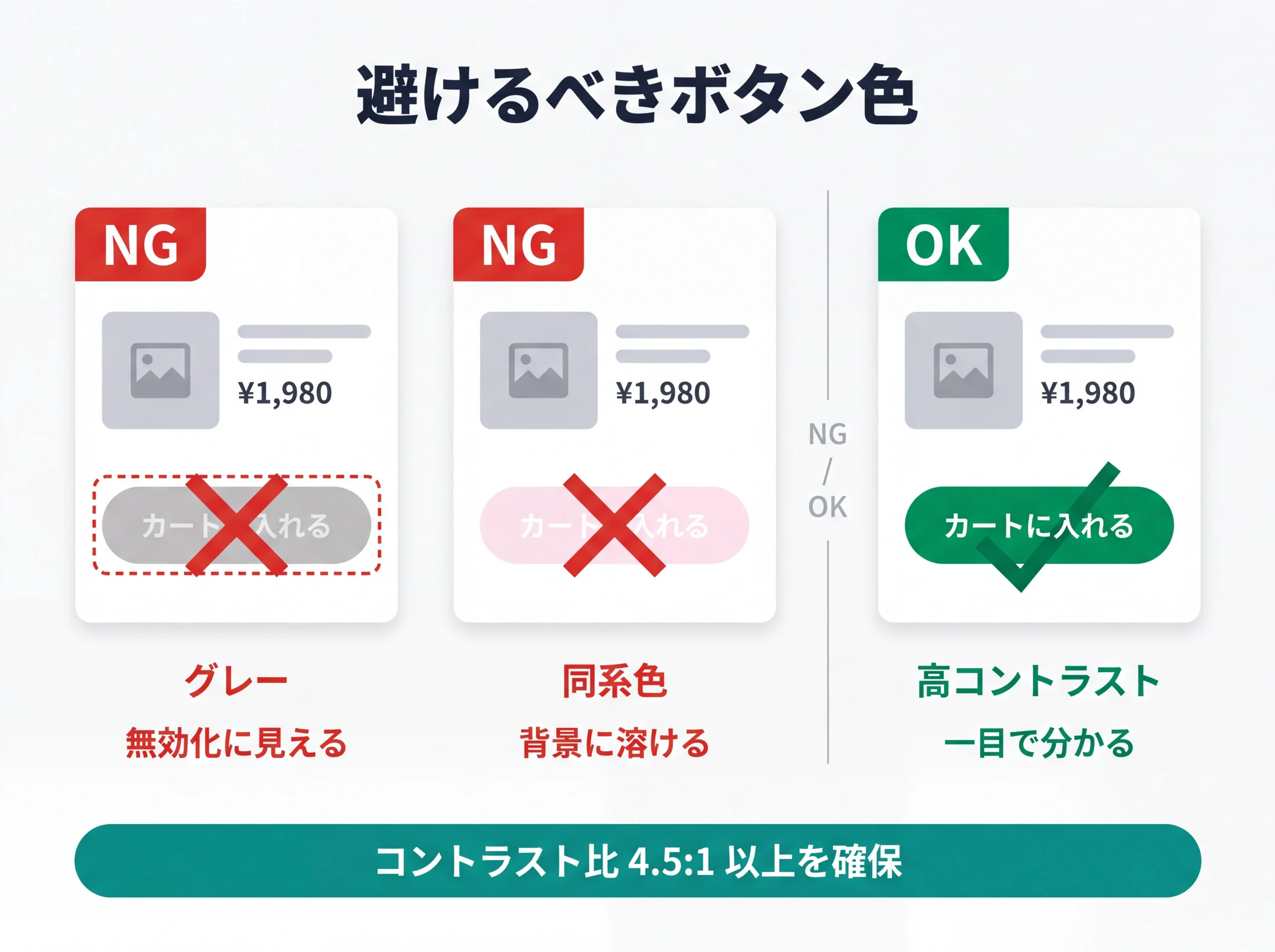 NGボタン色とOKボタン色の見え方比較図
