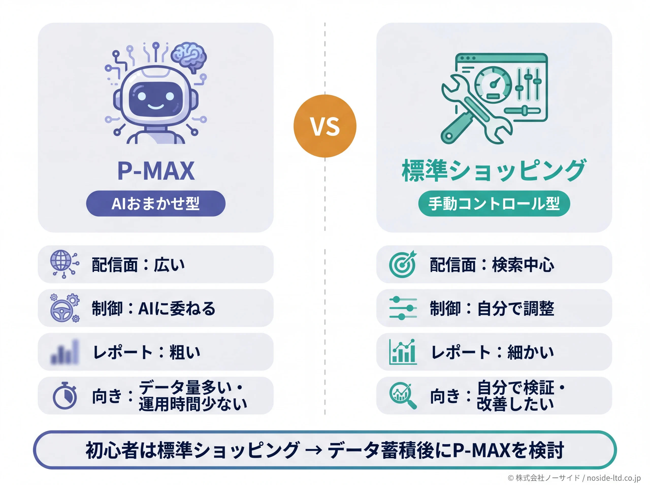 P-MAXと標準ショッピングの性格比較図