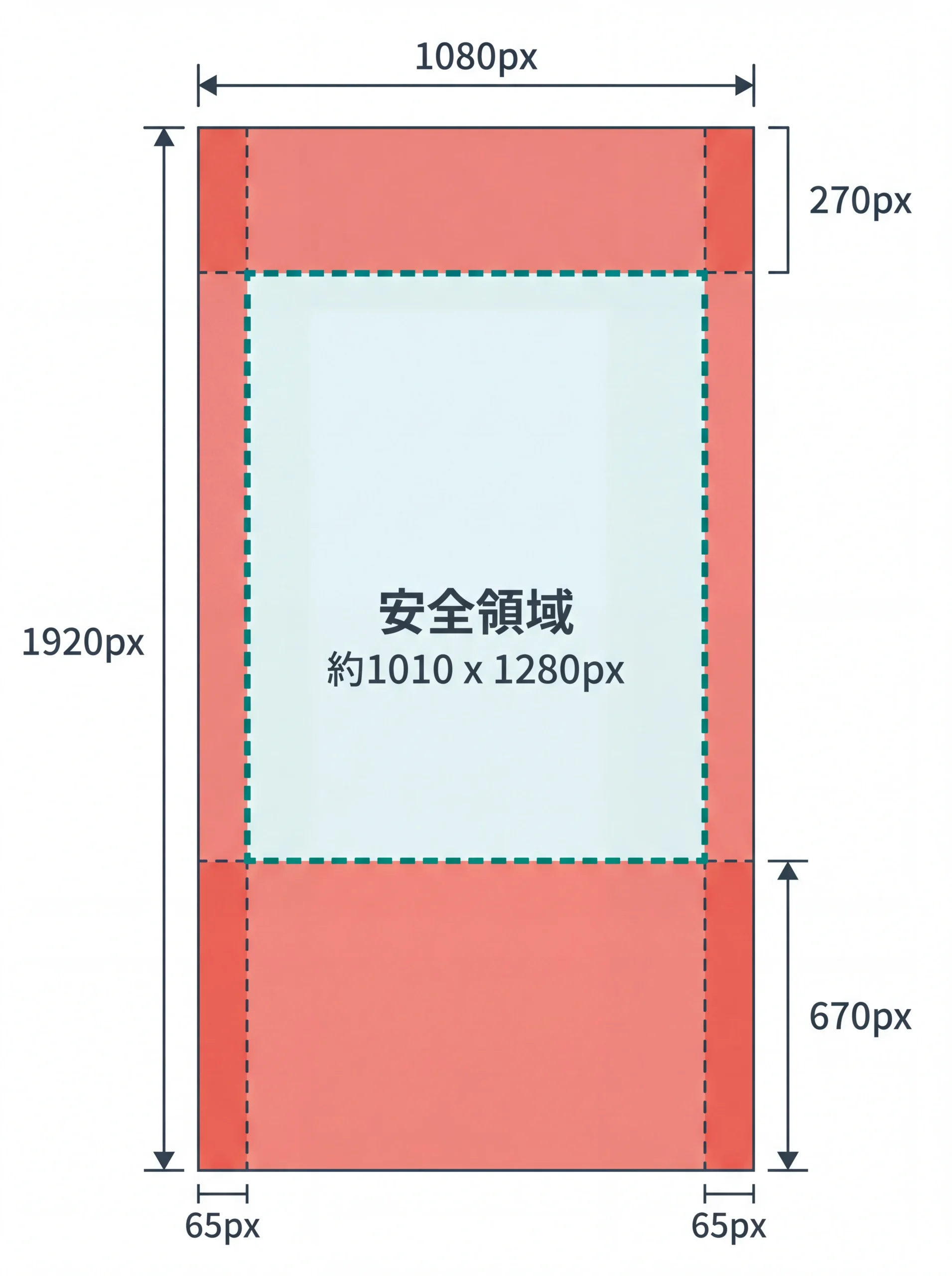 9:16セーフゾーンのピクセル寸法図