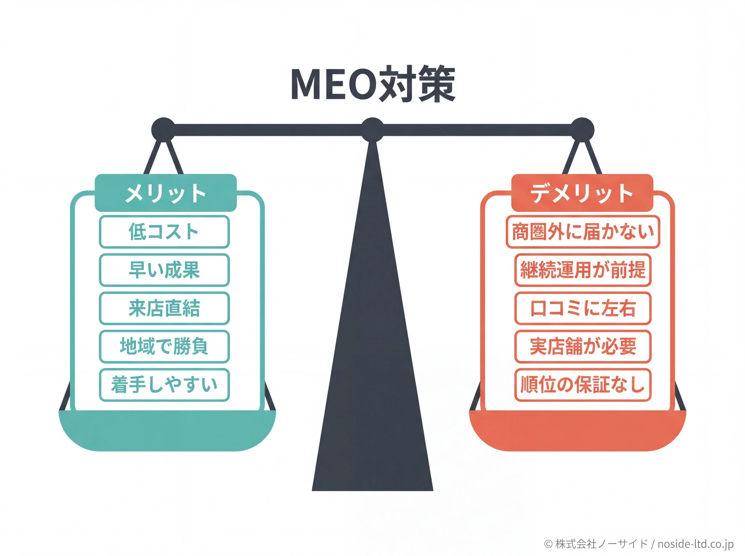 MEO対策のメリットとデメリットを天秤で対比