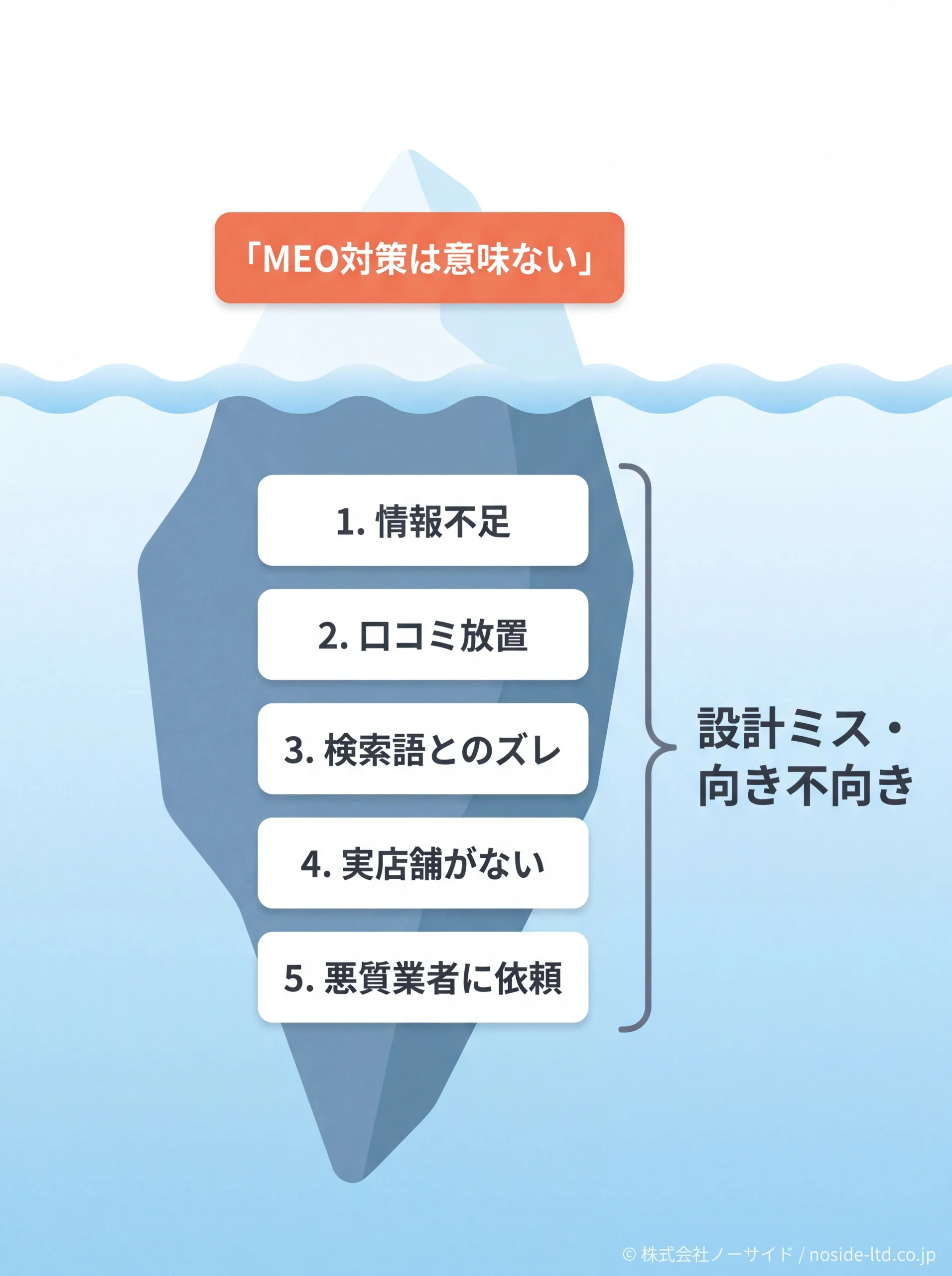 MEOが意味ないと言われる根本原因の氷山図