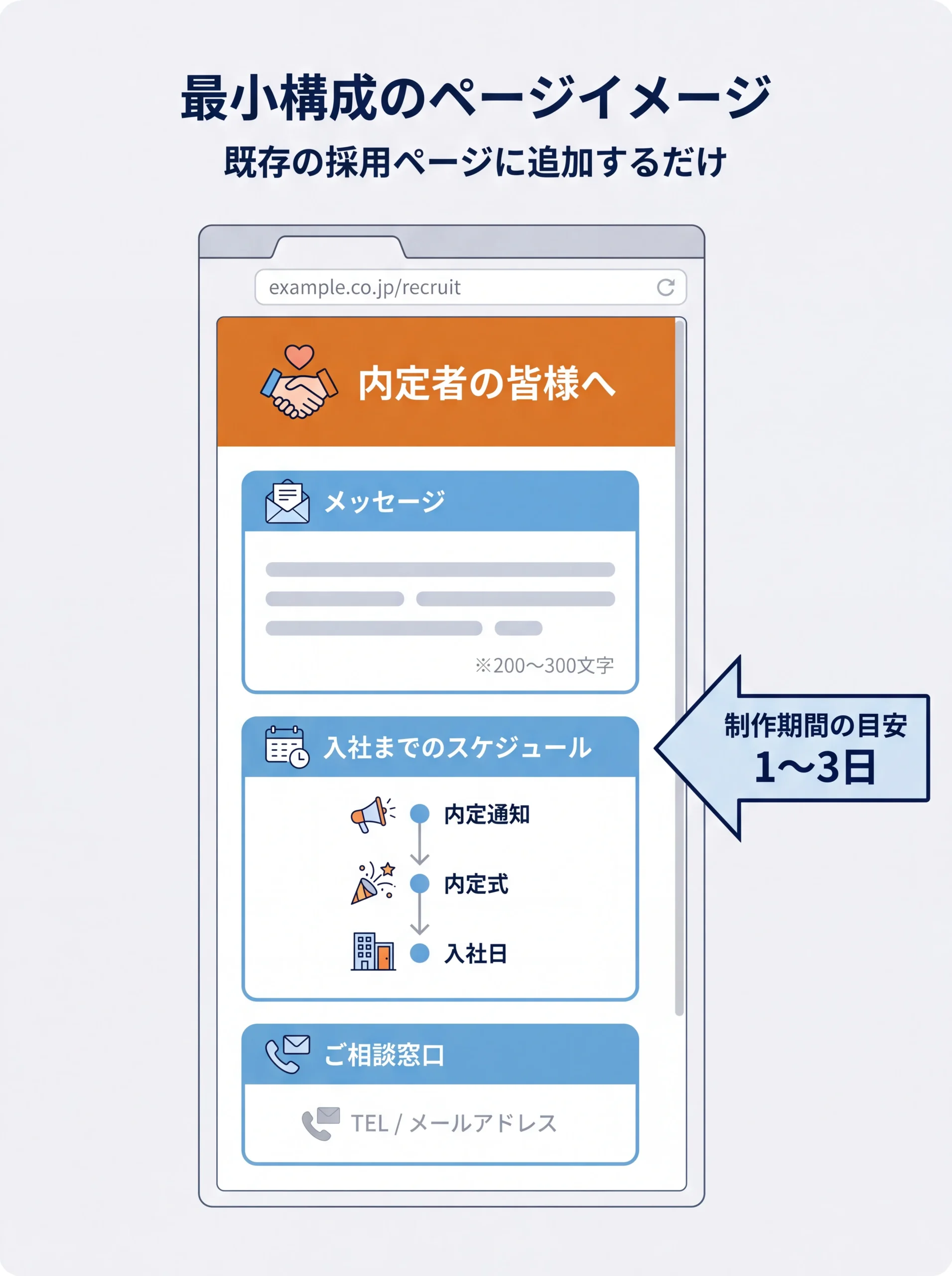 内定者向け最小構成ページのワイヤーフレーム図