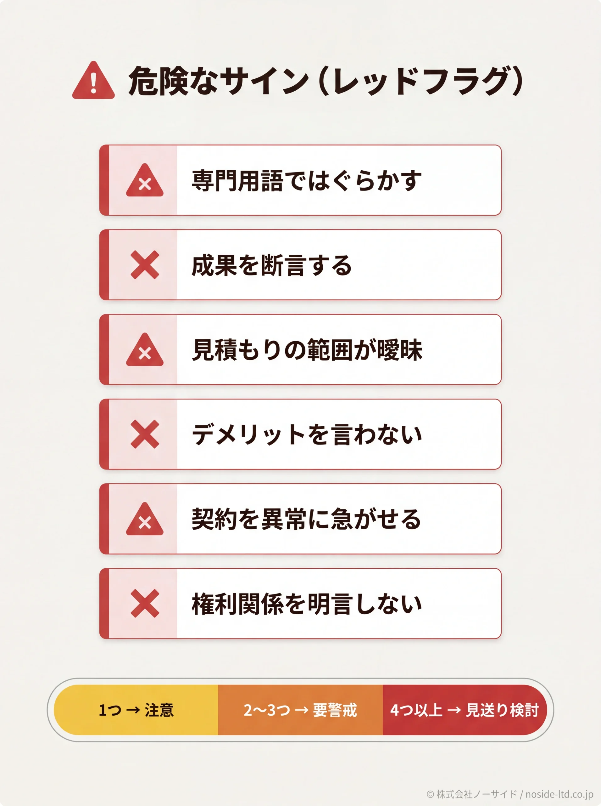 制作会社の危険サイン6項目と危険度ゲージ
