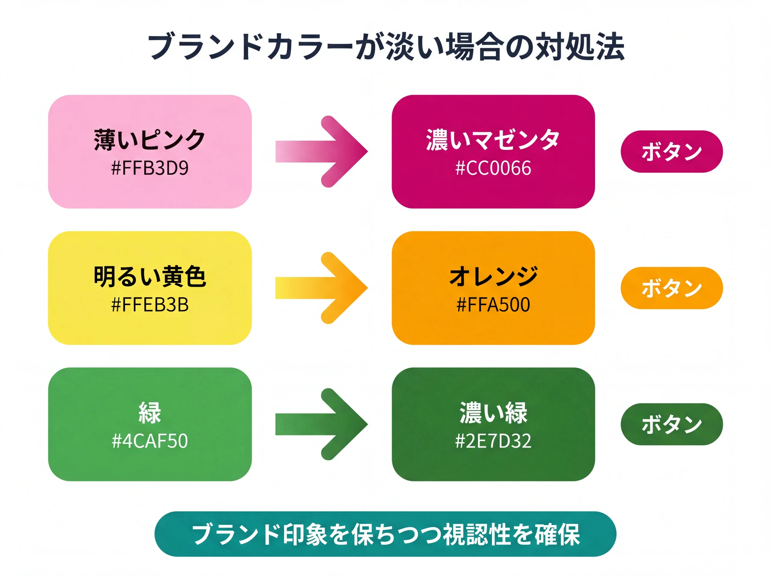 淡いブランドカラーを濃くする3パターンの変換例