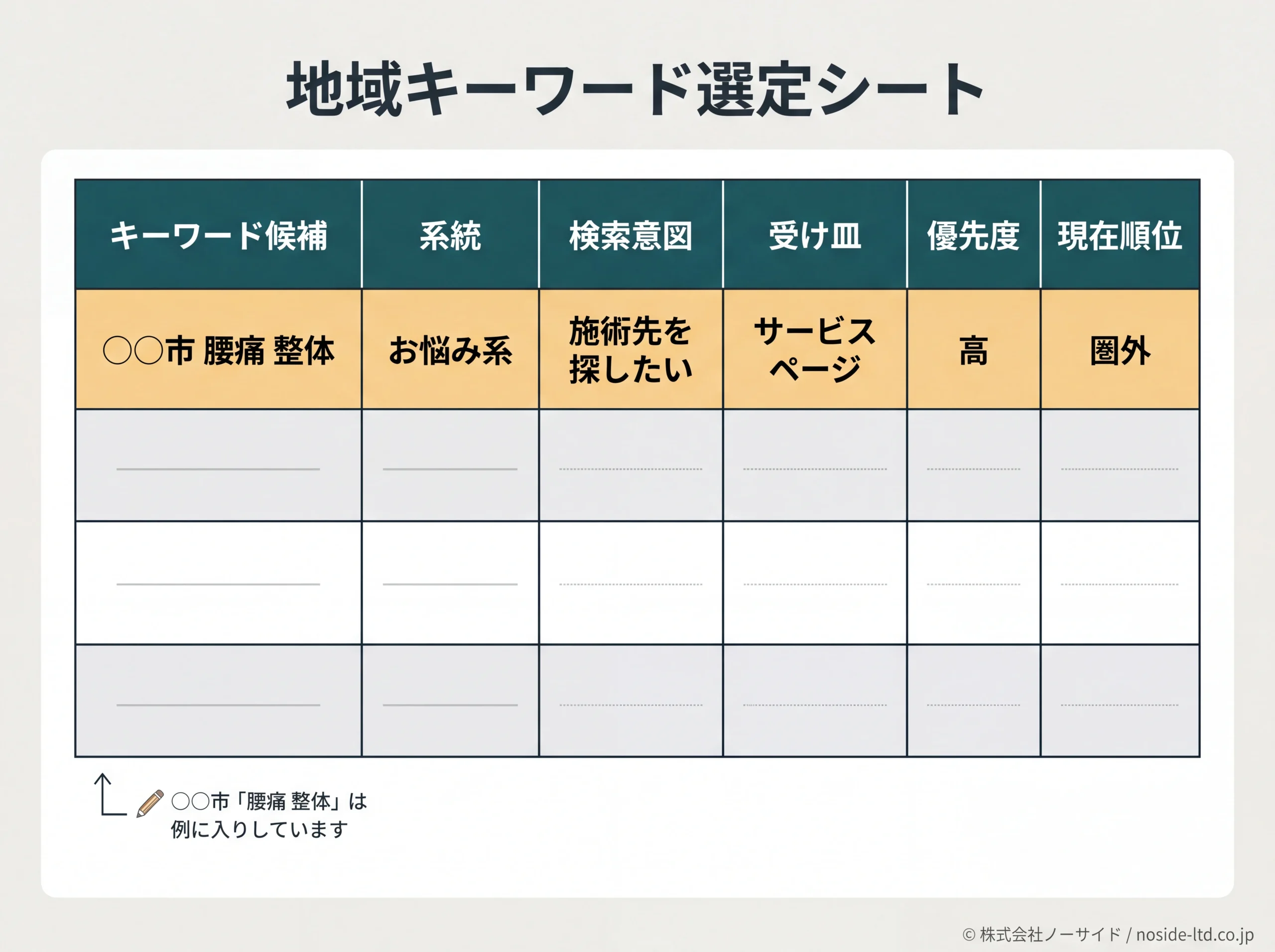 地域キーワード選定シートのテンプレ構造