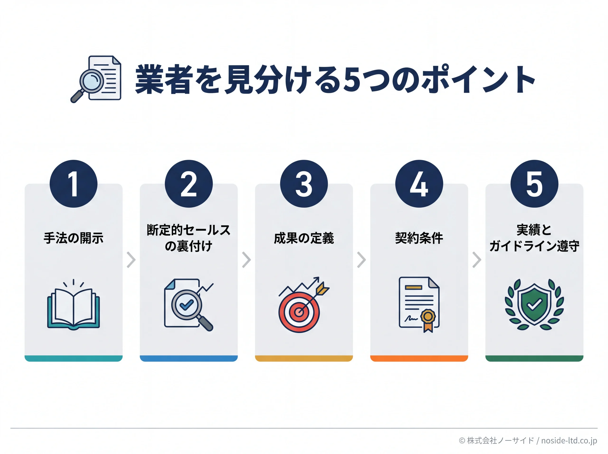 業者を見分ける5つのポイントの全体像