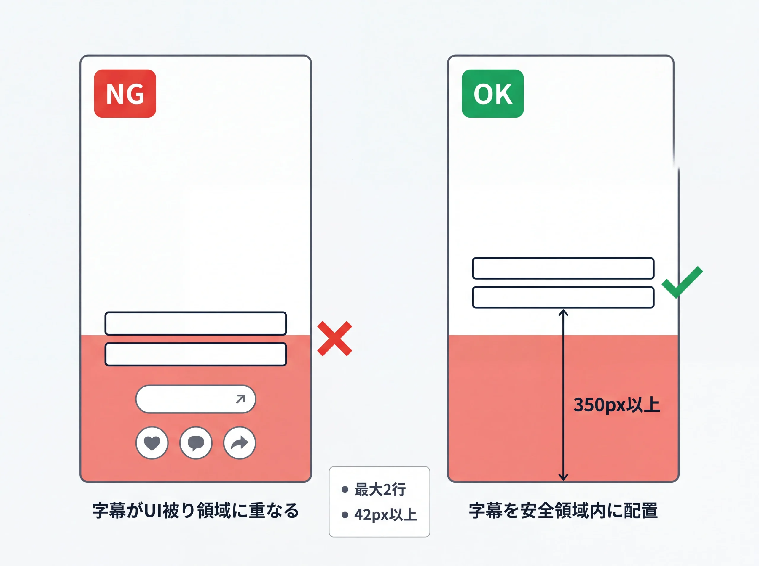字幕配置のNG例とOK例の比較図