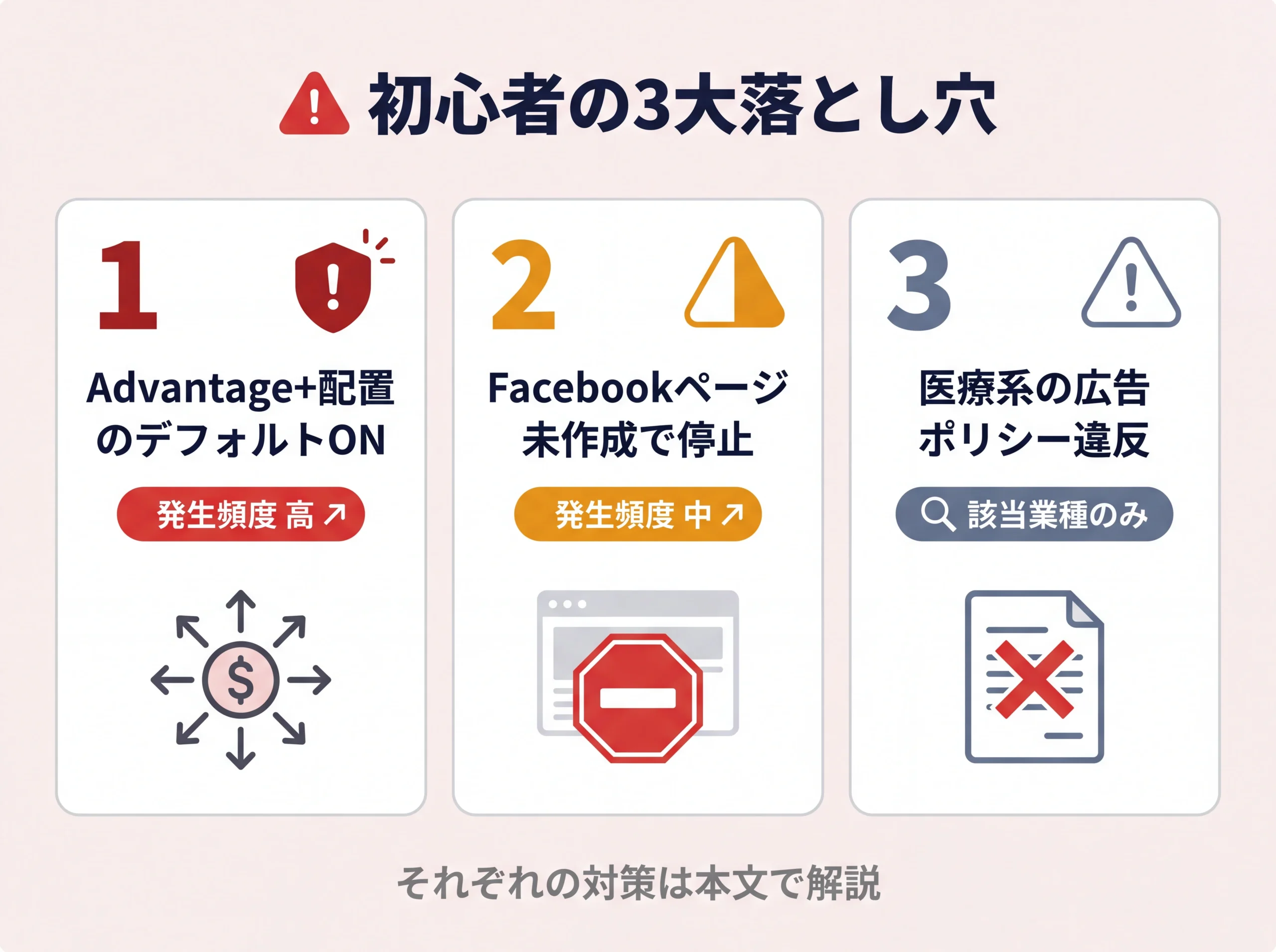 Meta広告初心者の3大落とし穴の全体マップ