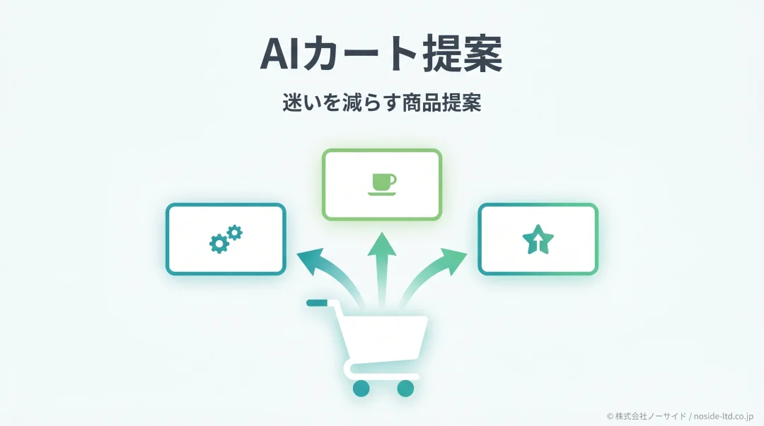 AIカート提案で迷いを減らす商品提案の概念図