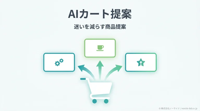 AIカート提案で迷いを減らす商品提案の概念図
