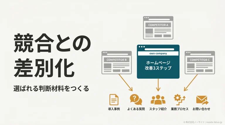 競合差別化の判断材料図解