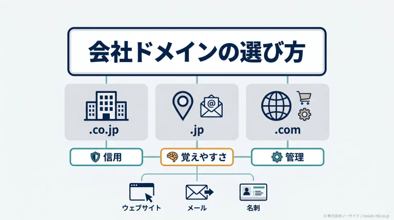 会社ドメインの選び方