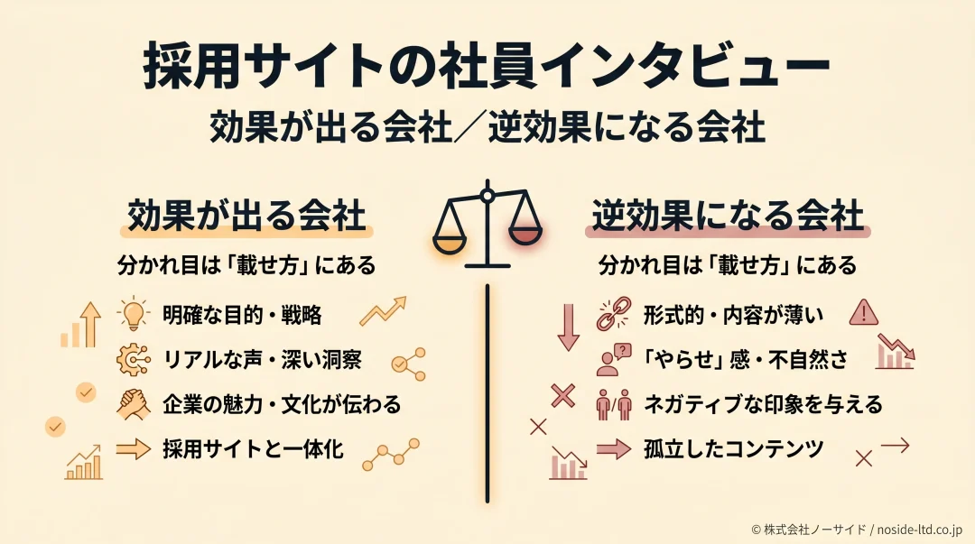 社員インタビューが効く会社と逆効果の会社の対比