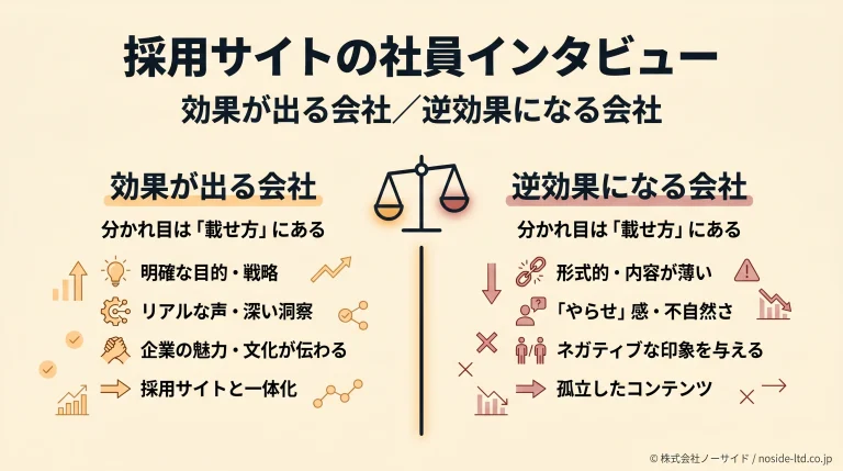 社員インタビューが効く会社と逆効果の会社の対比
