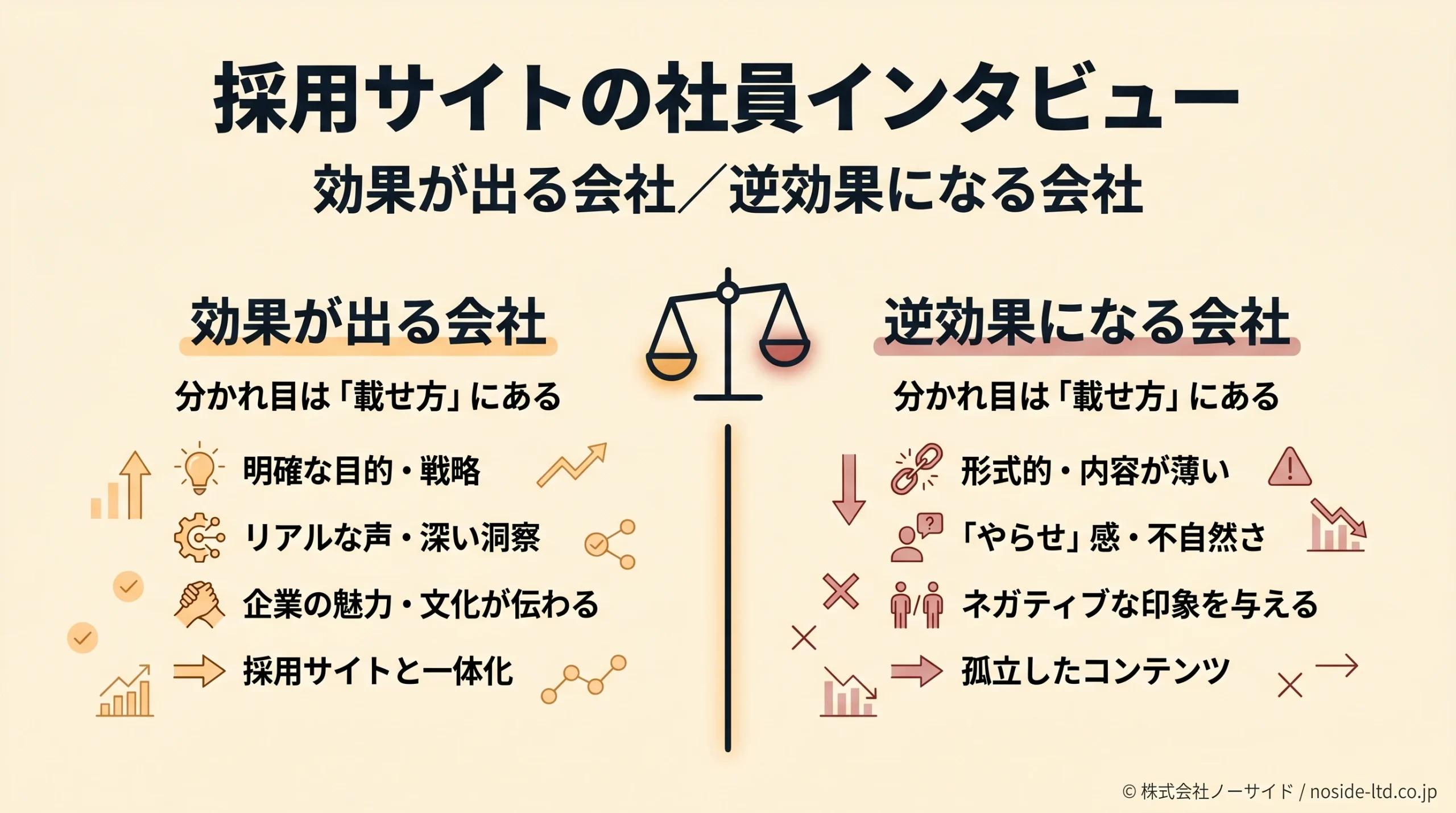 社員インタビューが効く会社と逆効果の会社の対比