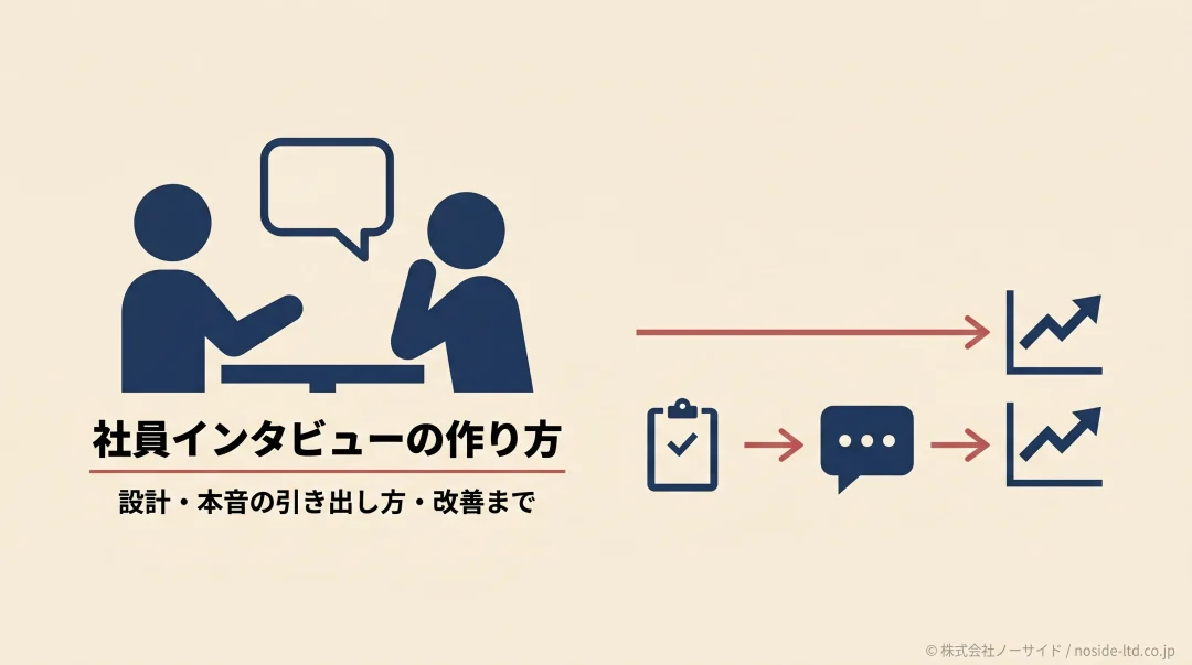 社員インタビュー作成の流れ図