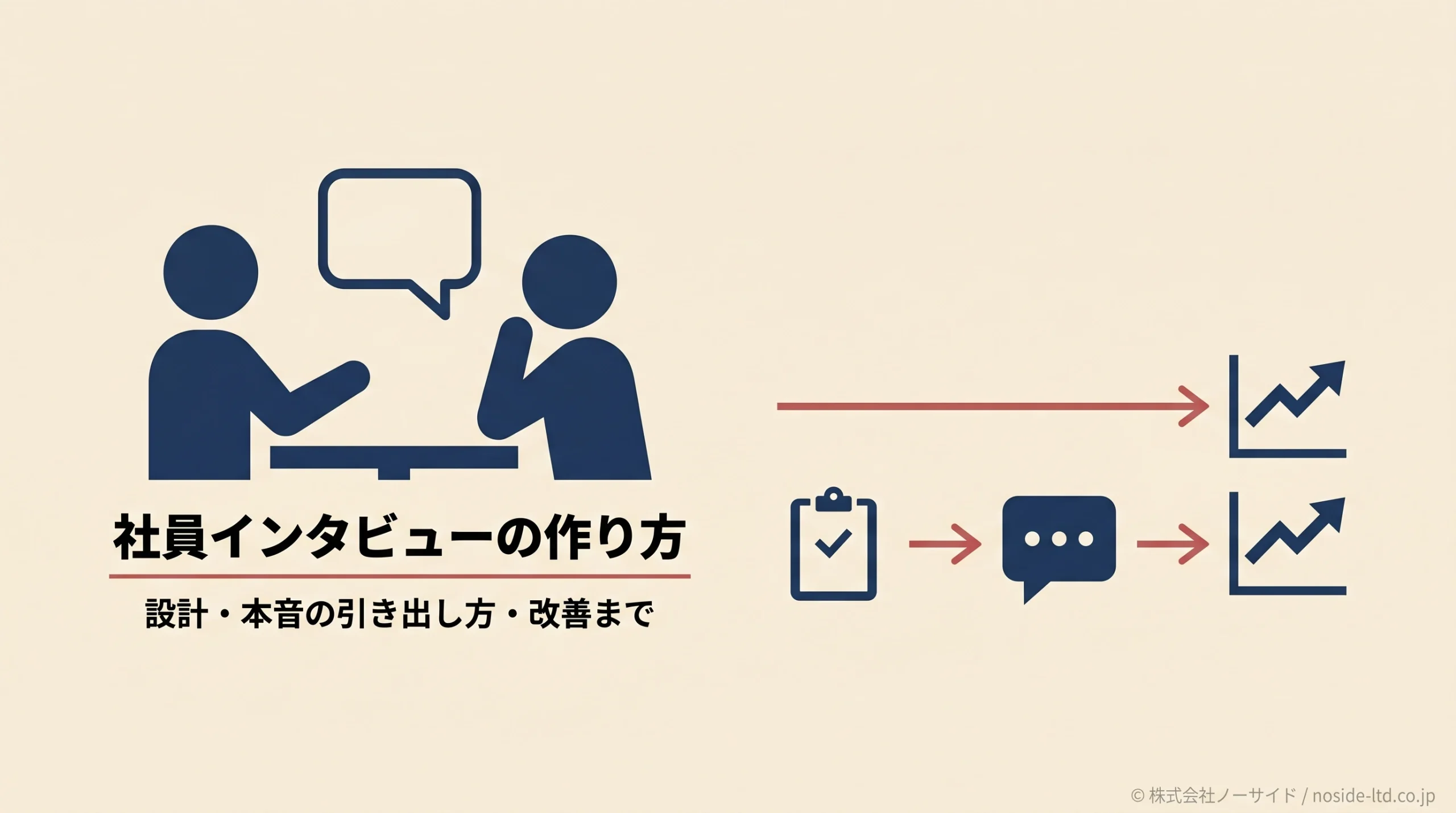 社員インタビュー作成の流れ図