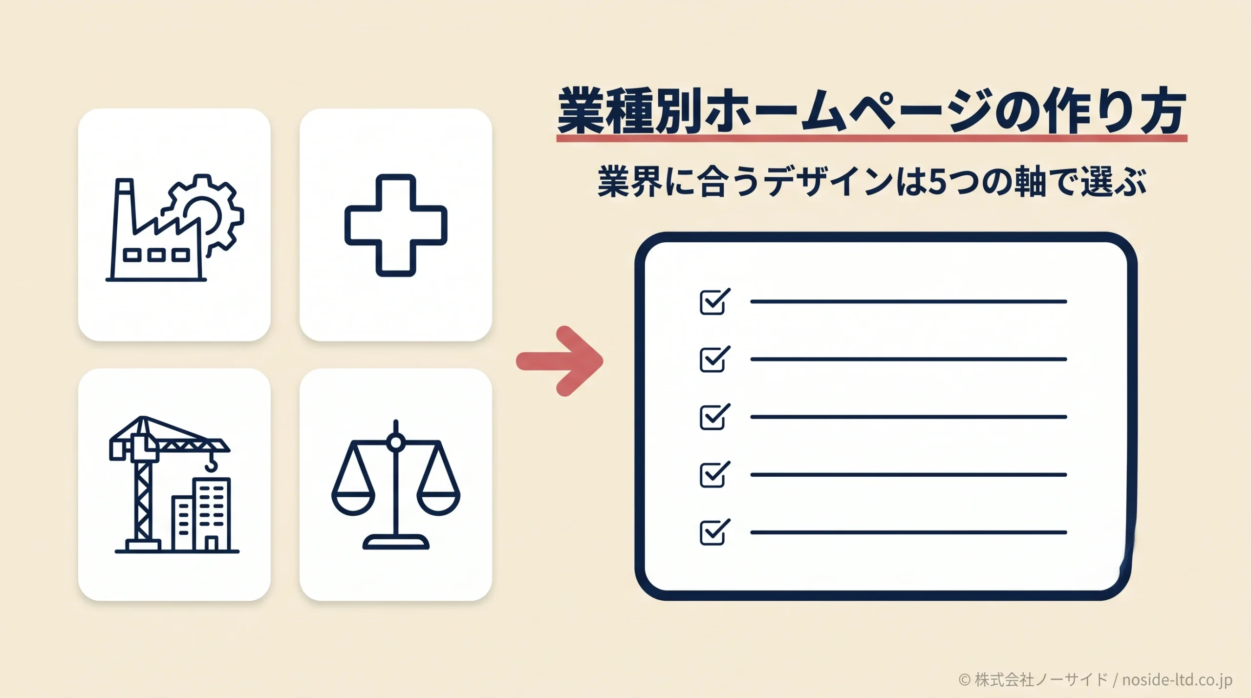 業種別ホームページを5つの判断軸で設計するイメージ
