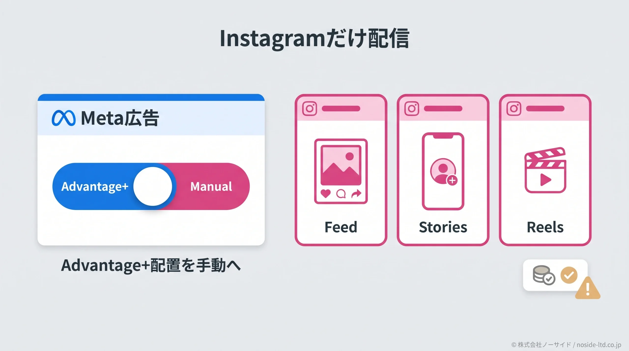 Instagramだけ配信の設定図